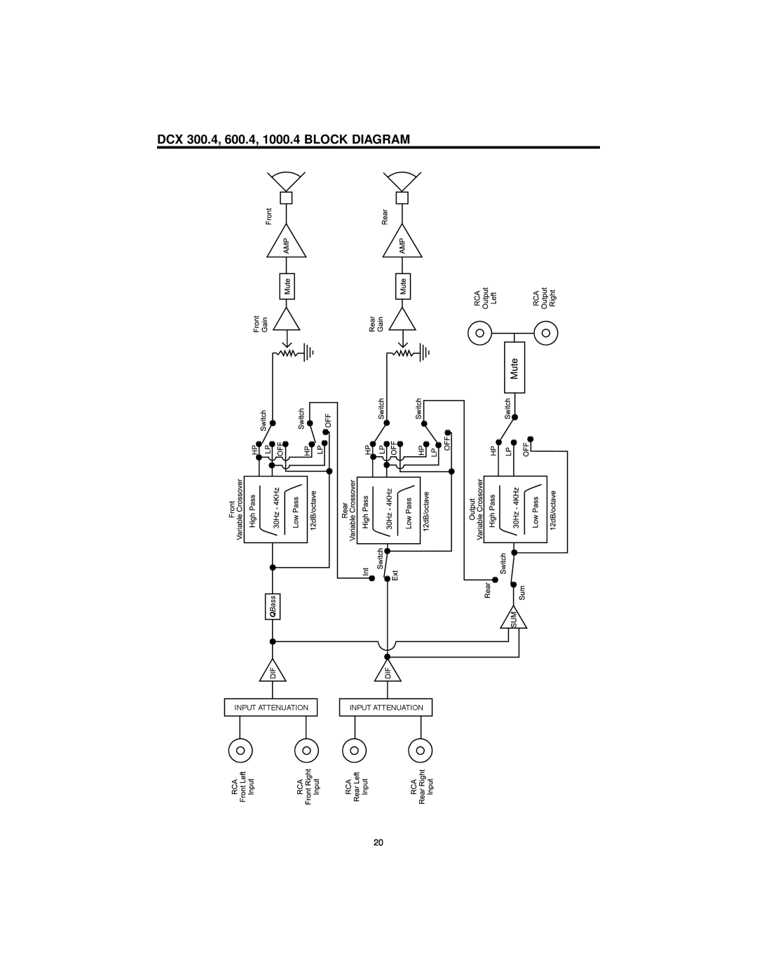 Precision Power DCX 800.5, DCX 1000.4 manual DCX 300.4, 600.4, 1000.4 BLOCK DIAGRAM, Input Attenuation 