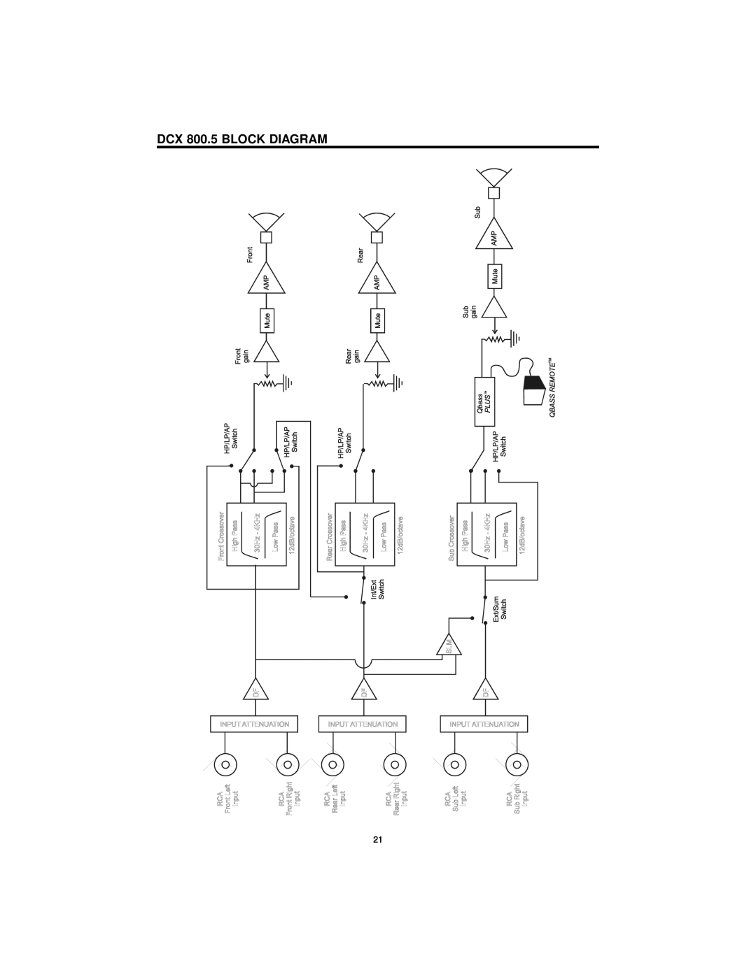 Precision Power DCX 300.4, DCX 1000.4 manual DCX 800.5 BLOCK DIAGRAM 