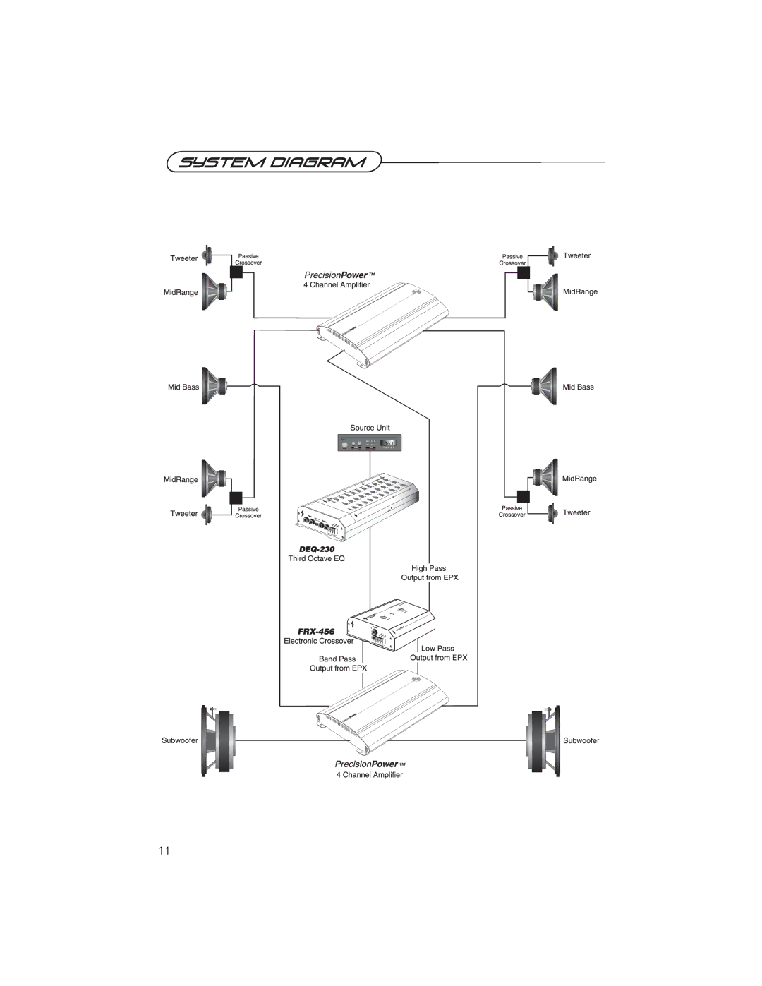 Precision Power DEQ-230 manual 