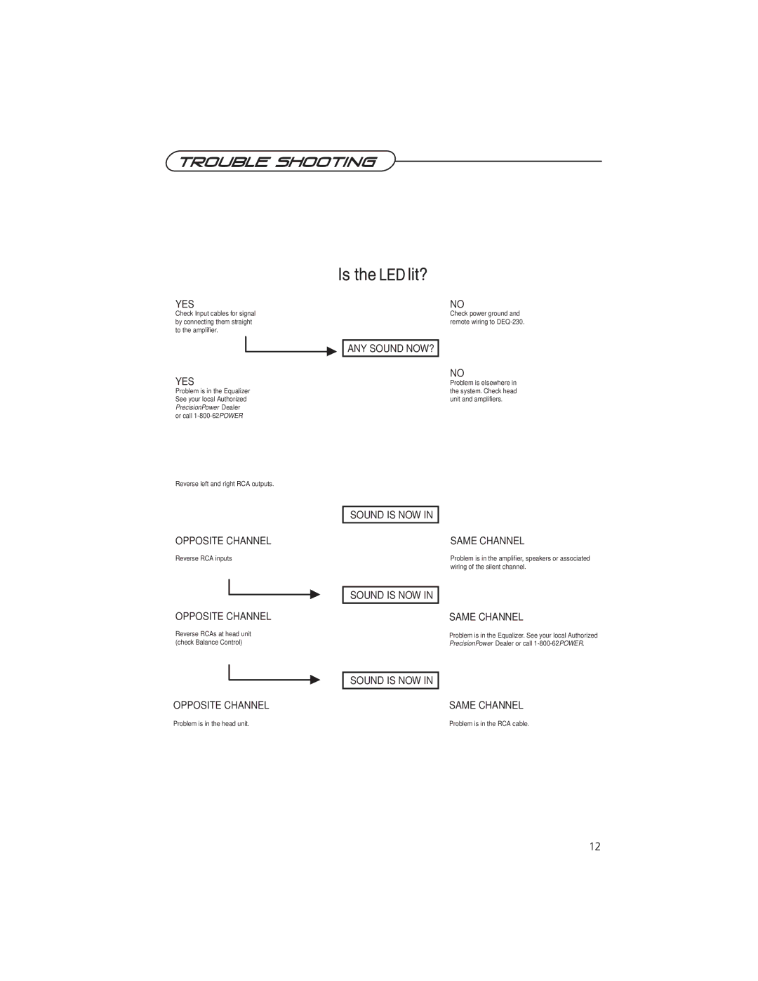 Precision Power DEQ-230 manual ANY Sound NOW? 