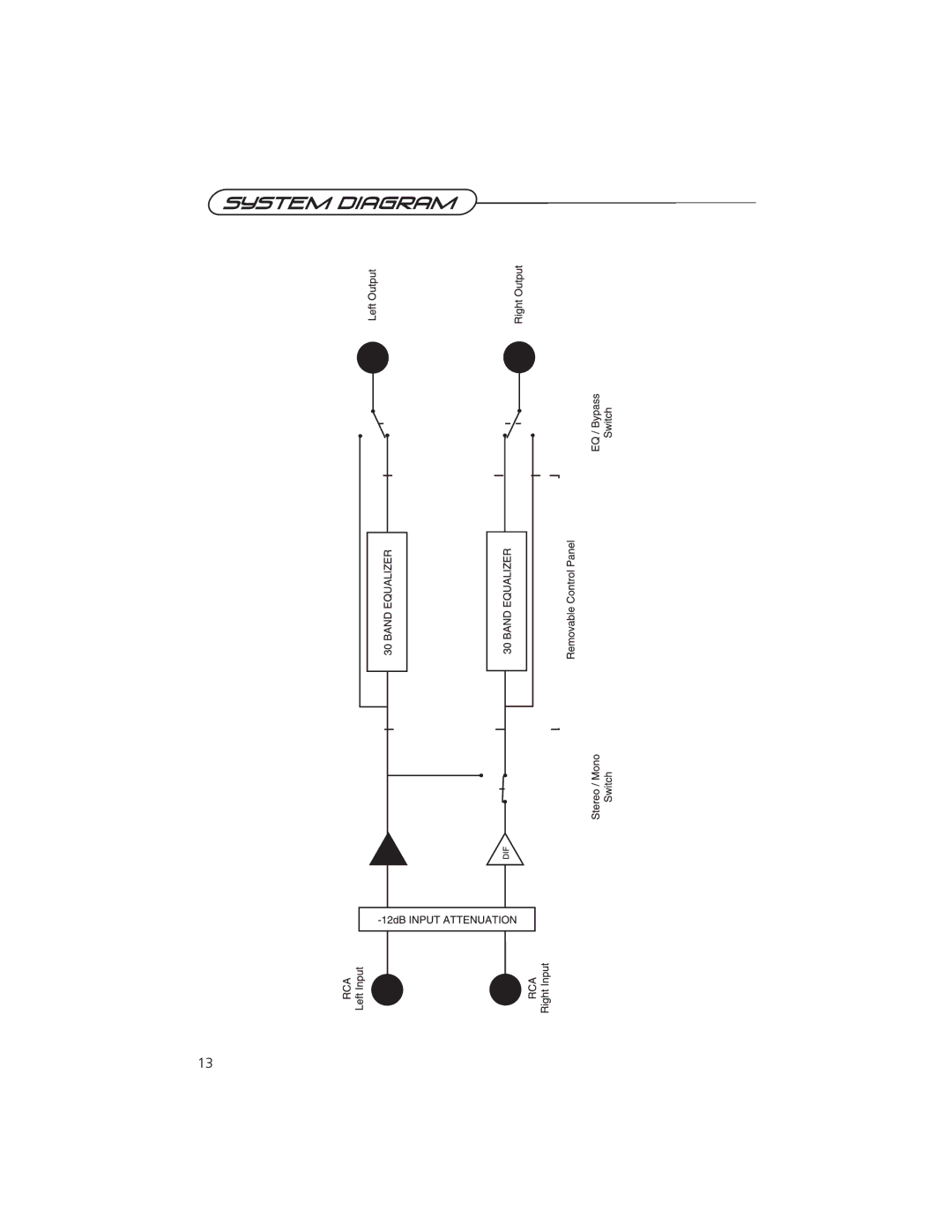 Precision Power DEQ-230 manual 