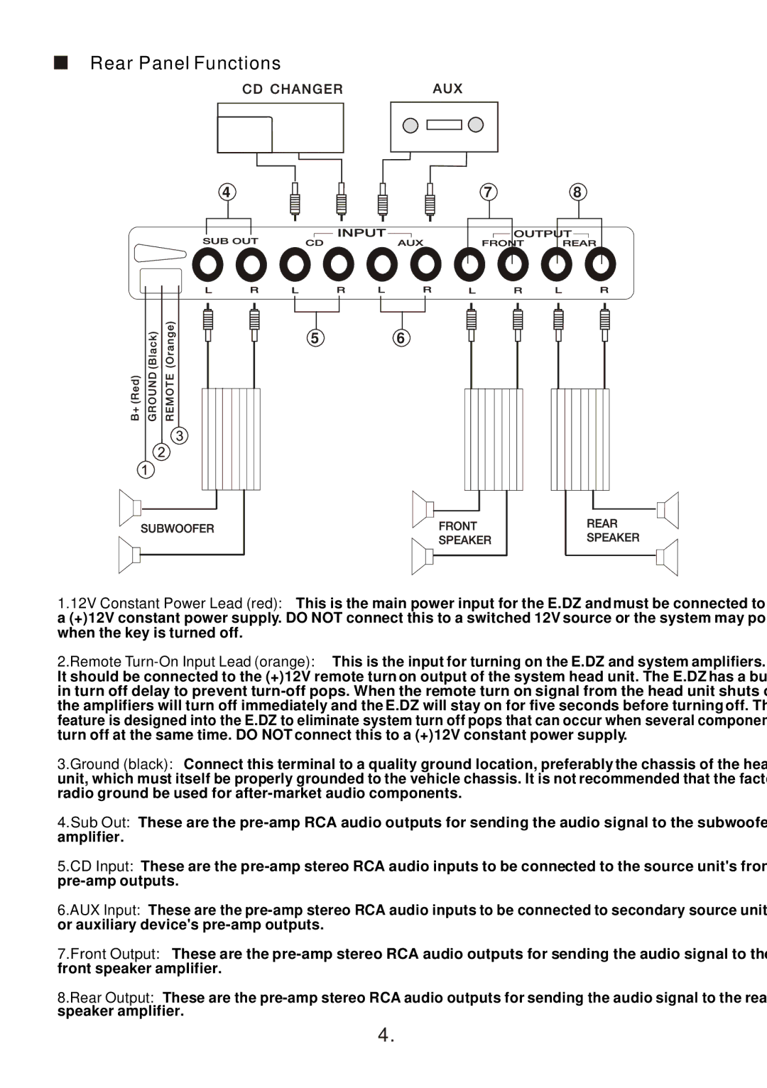 Precision Power E.DZ owner manual Rear Panel Functions 