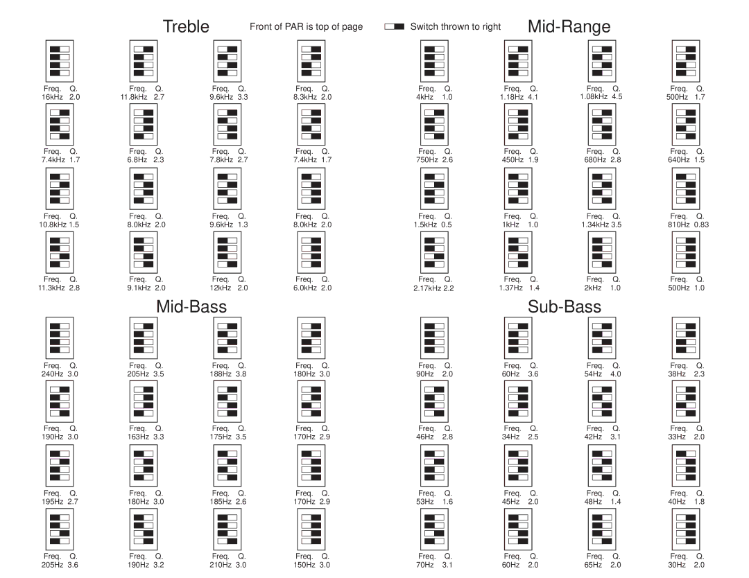 Precision Power PAR224 manual Treble, Mid-Bass, Sub-Bass, Front of PAR is top, Switch thrown to right Mid-Range 