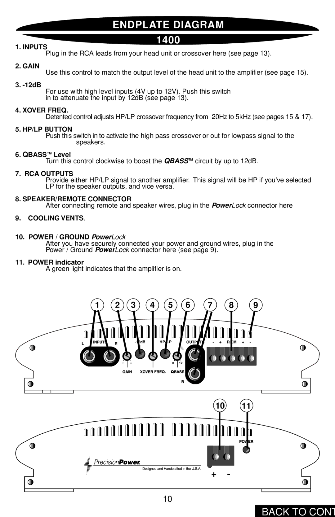 Precision Power PC1400 owner manual Endplate Diagram, Gain 