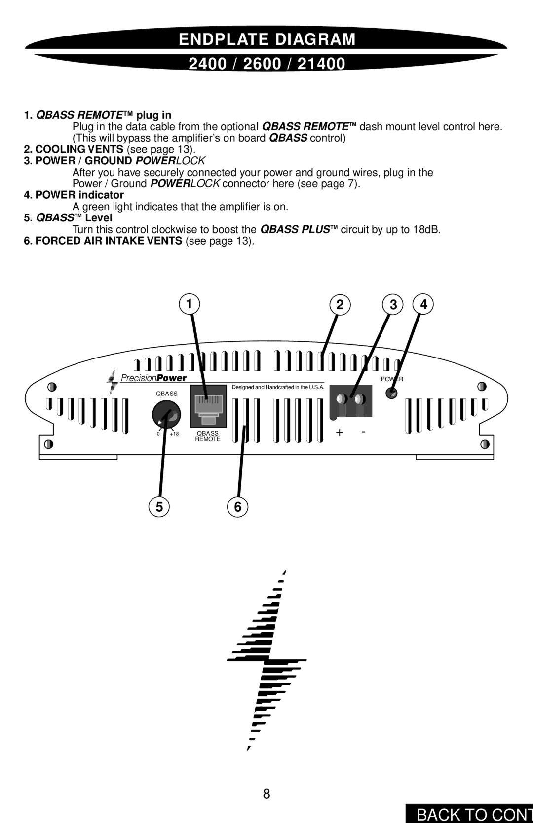 Precision Power PC2400 owner manual Endplate Diagram, 2400 / 2600 