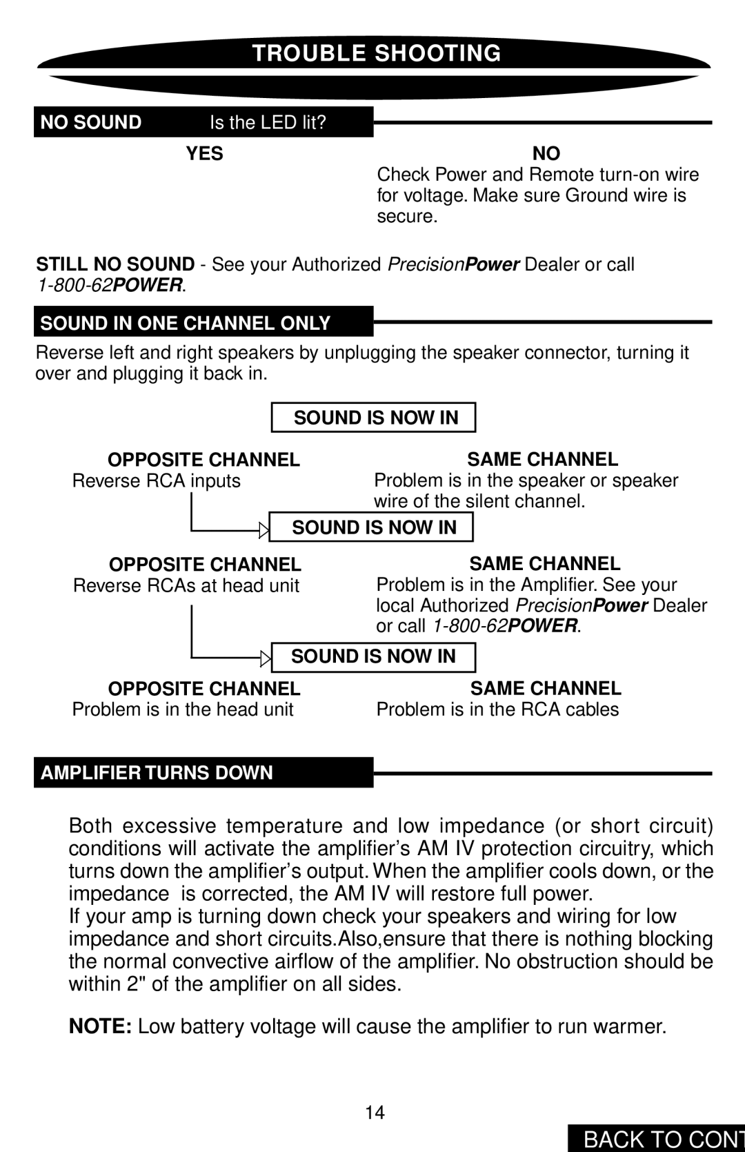 Precision Power PC2400 owner manual Trouble Shooting, No Sound 