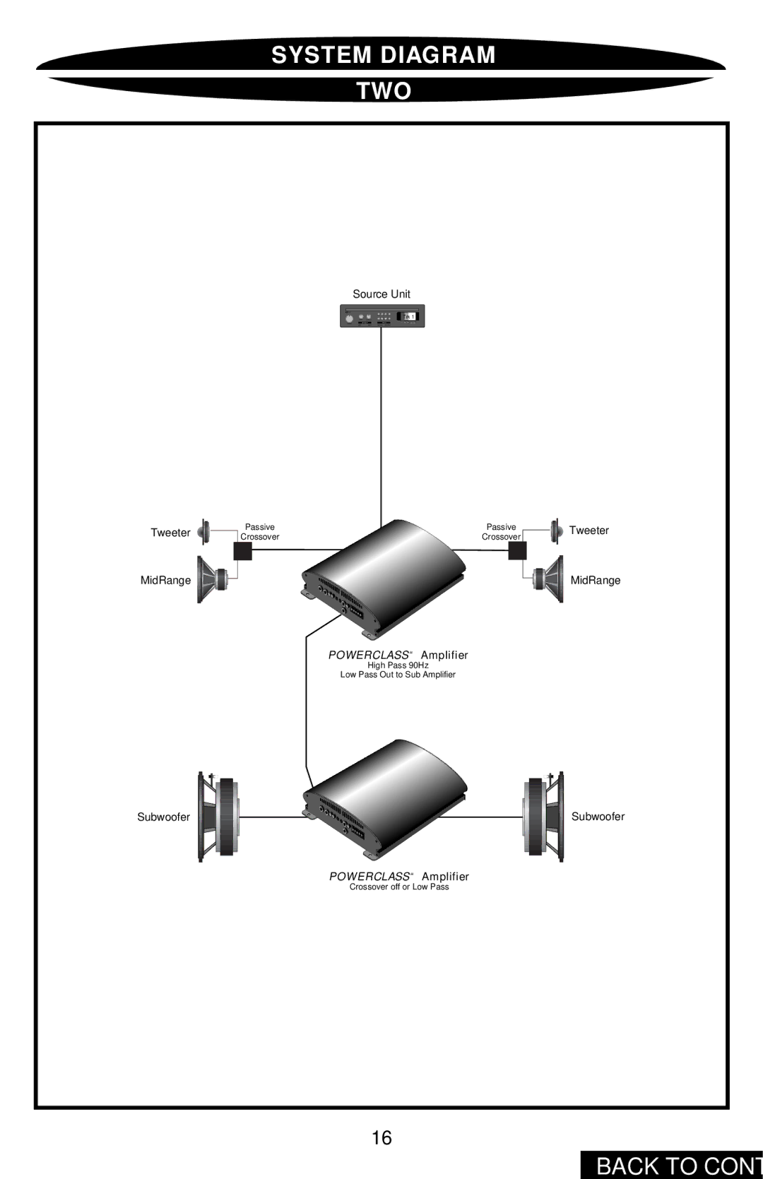 Precision Power PC2400 owner manual System Diagram TWO 