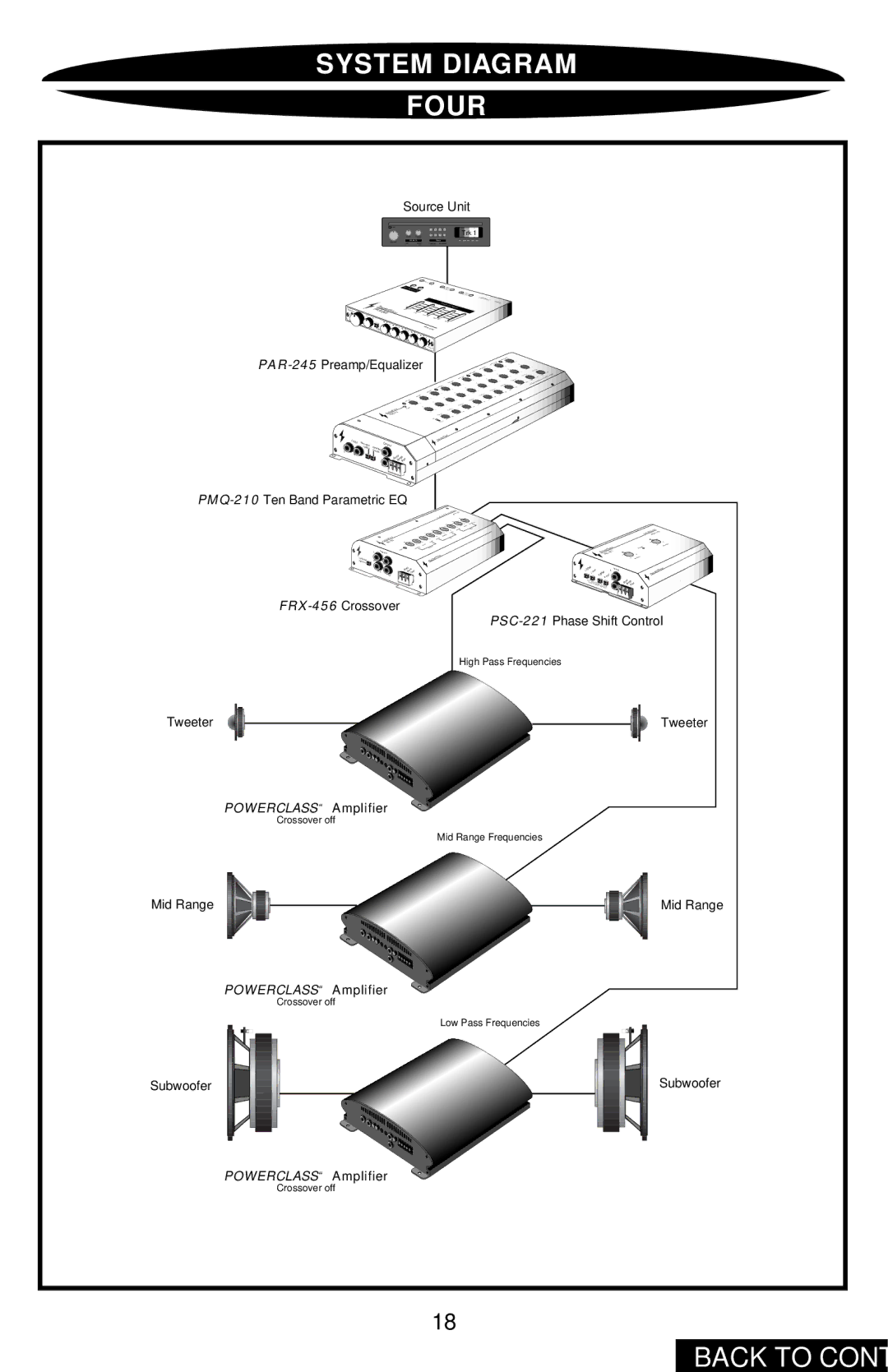 Precision Power PC2400 owner manual System Diagram Four 