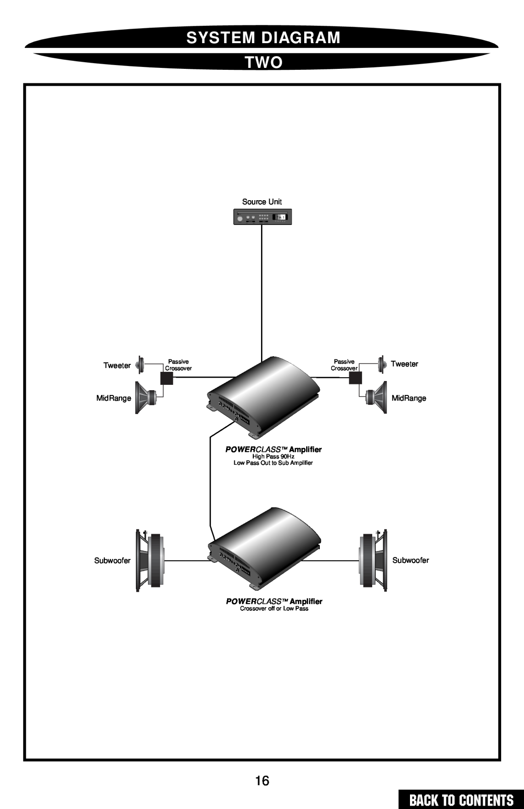 Precision Power PC2400 System Diagram Two, Back To Contents, Source Unit, Tweeter, MidRange, POWERCLASS Amplifier, Passive 
