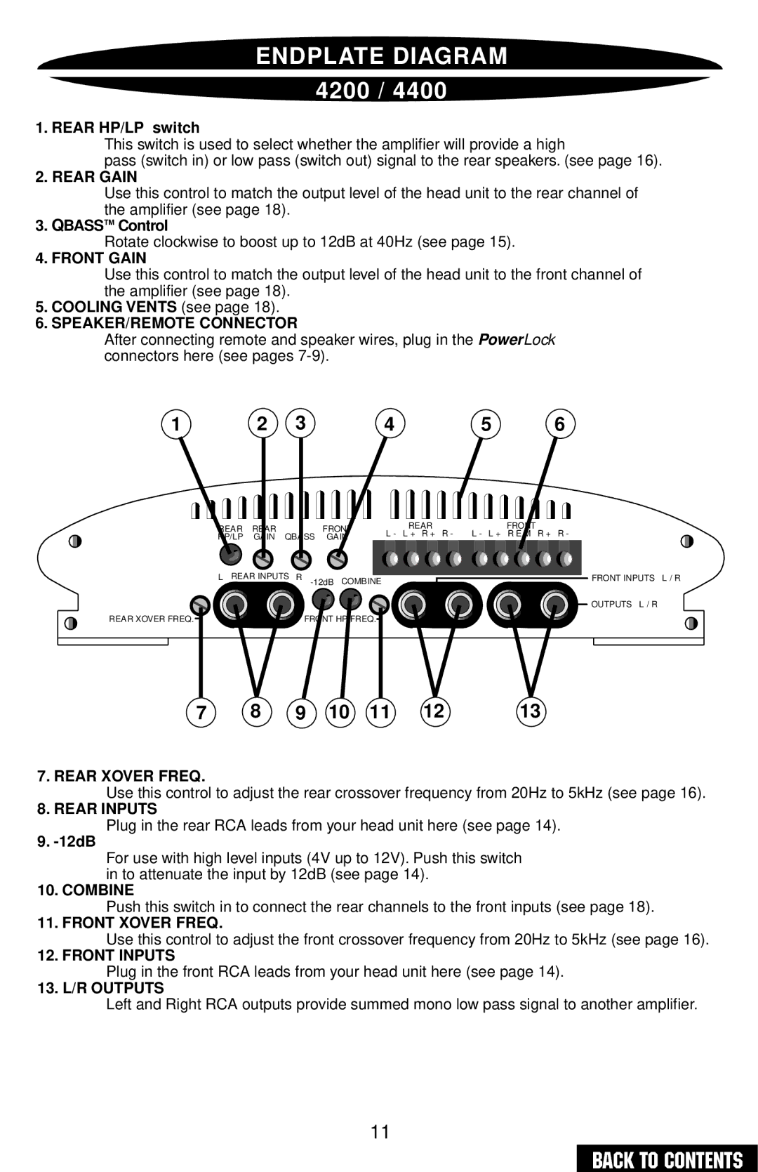 Precision Power PC4200 owner manual Endplate Diagram 