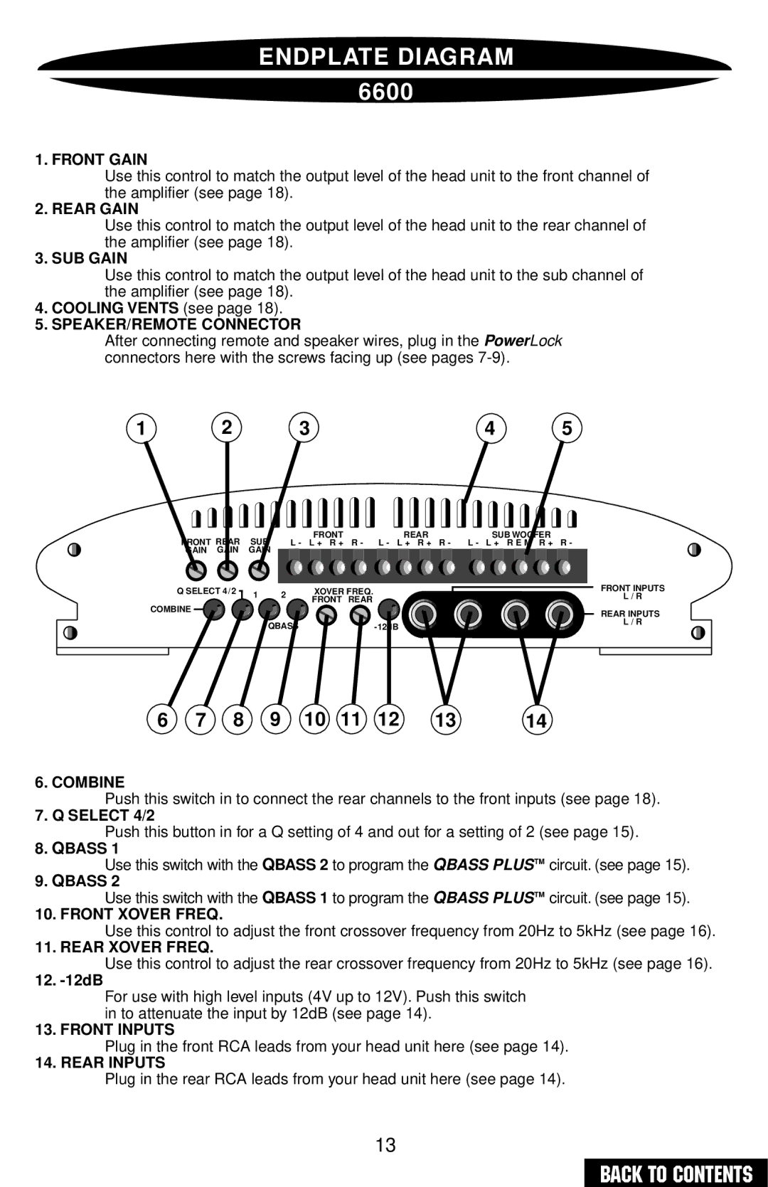 Precision Power PC4200 owner manual 6600, SUB Gain 