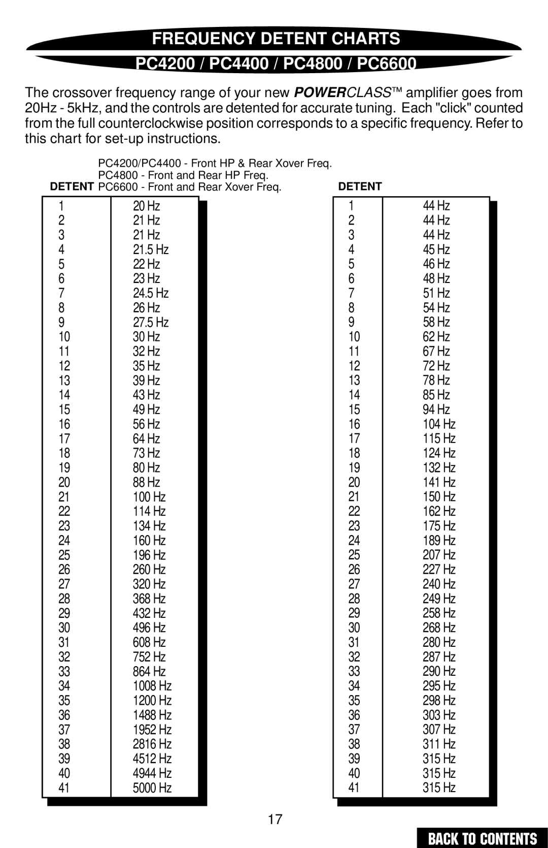 Precision Power owner manual Frequency Detent Charts, PC4200 / PC4400 / PC4800 / PC6600 