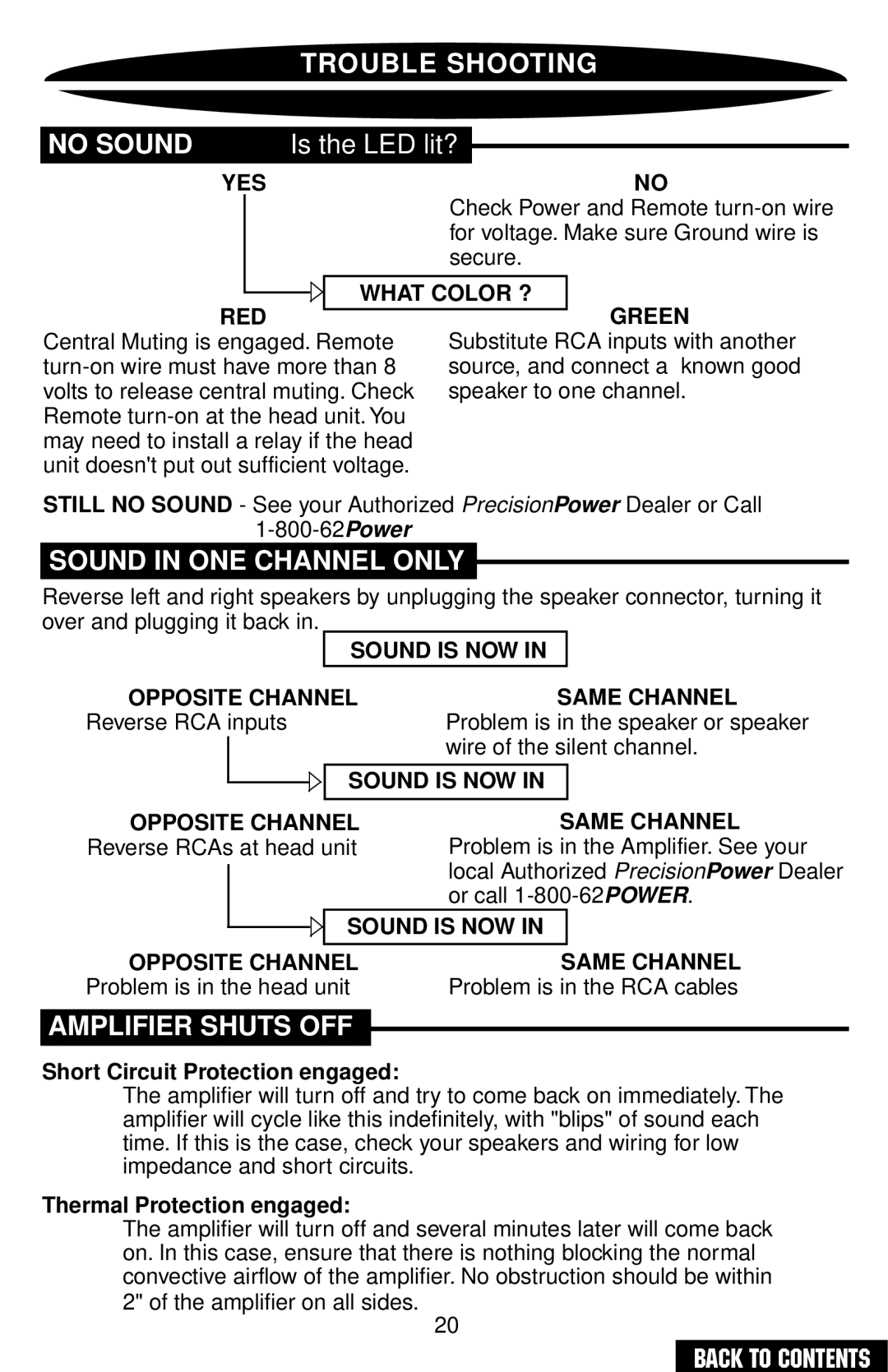 Precision Power PC4200 owner manual Trouble Shooting, No Sound, Sound in ONE Channel only, Amplifier Shuts OFF 