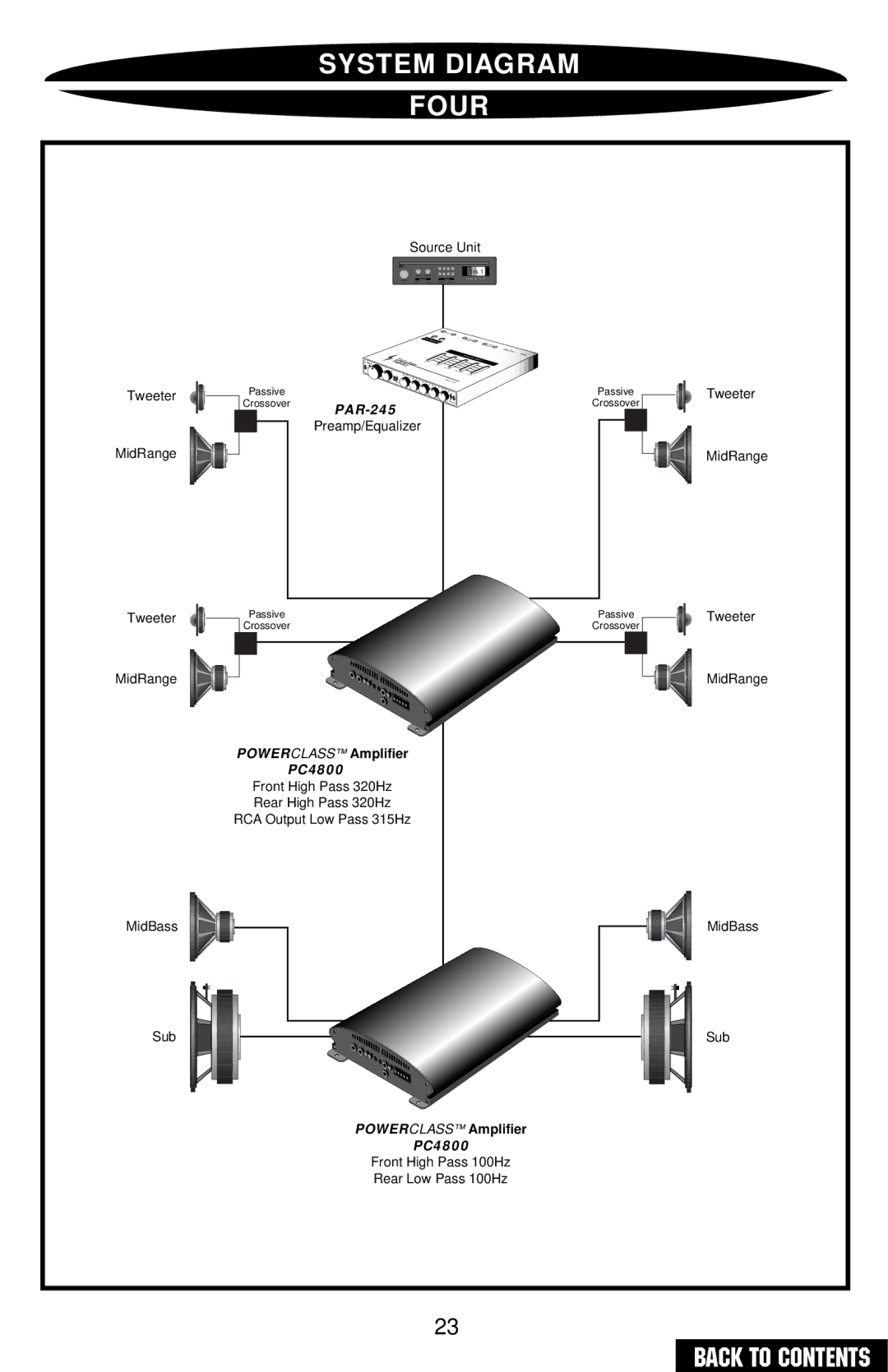 Precision Power PC4200 owner manual System Diagram Four, PAR-245 