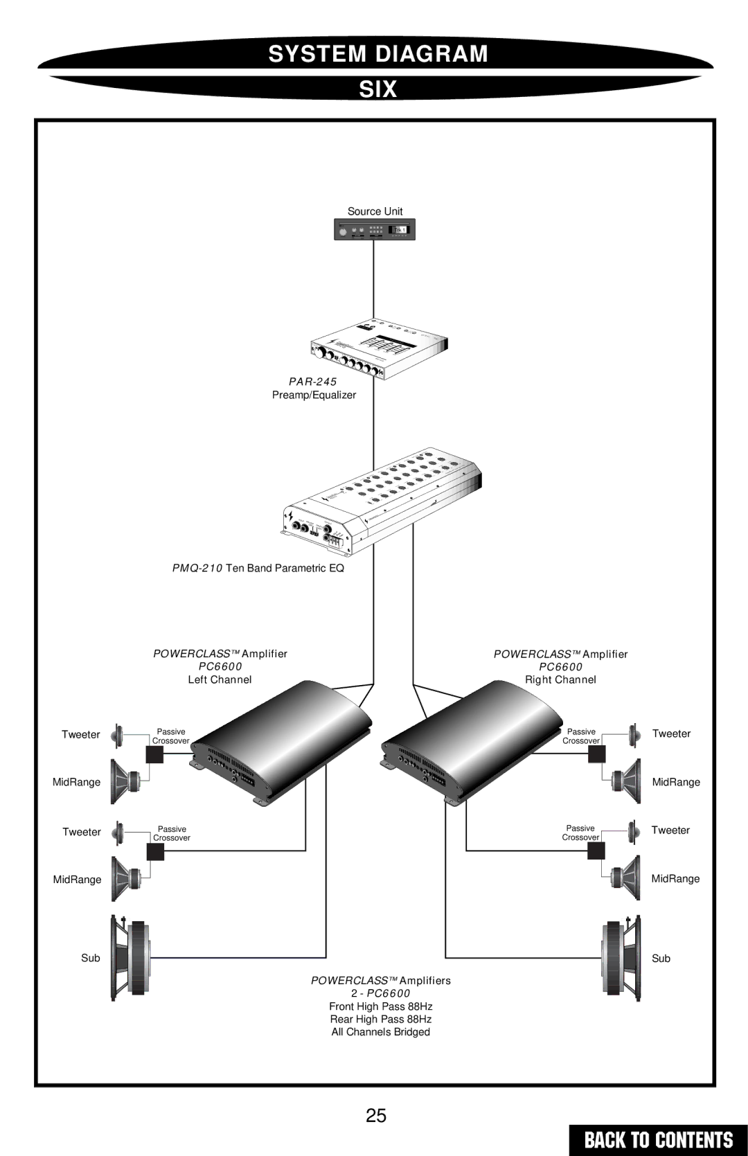 Precision Power PC4200 owner manual System Diagram SIX 