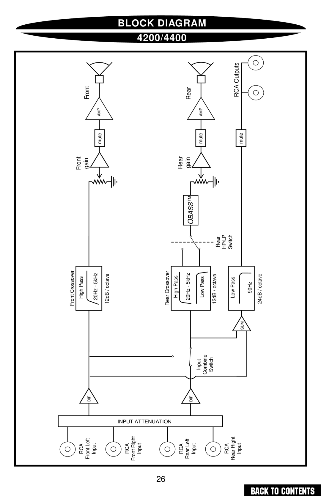 Precision Power PC4200 owner manual Block Diagram, Qbass 