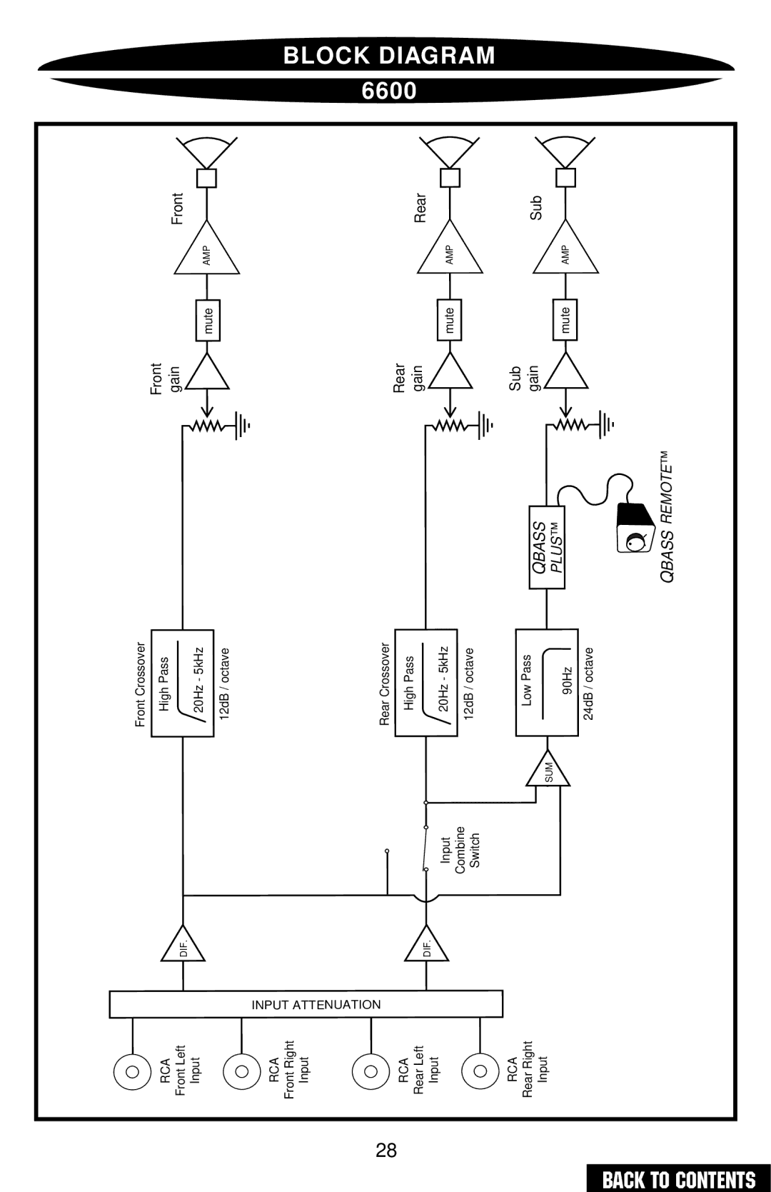 Precision Power PC4200 owner manual Input Attenuation 