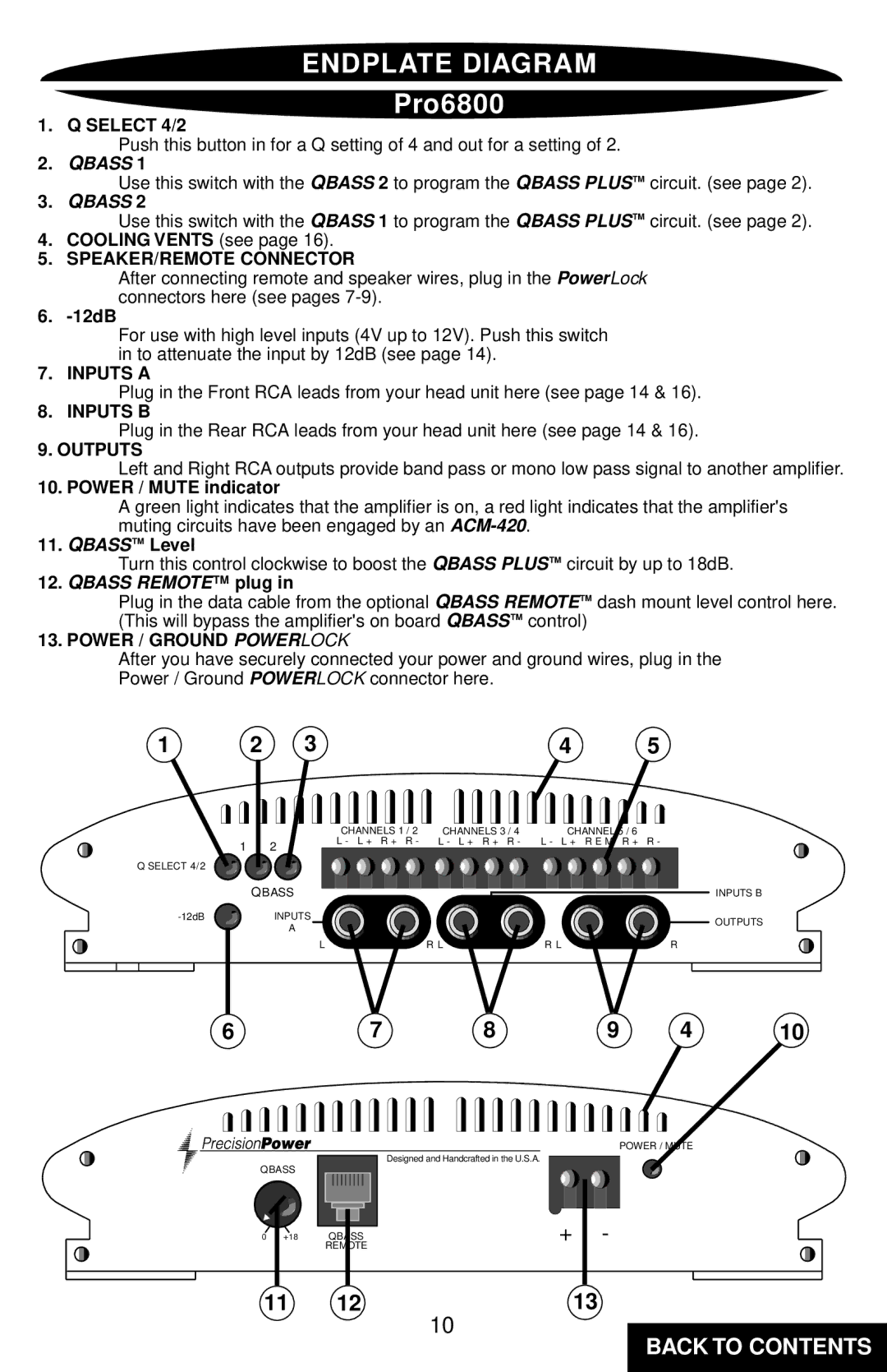 Precision Power PC6800 specifications Endplate Diagram, Pro6800 