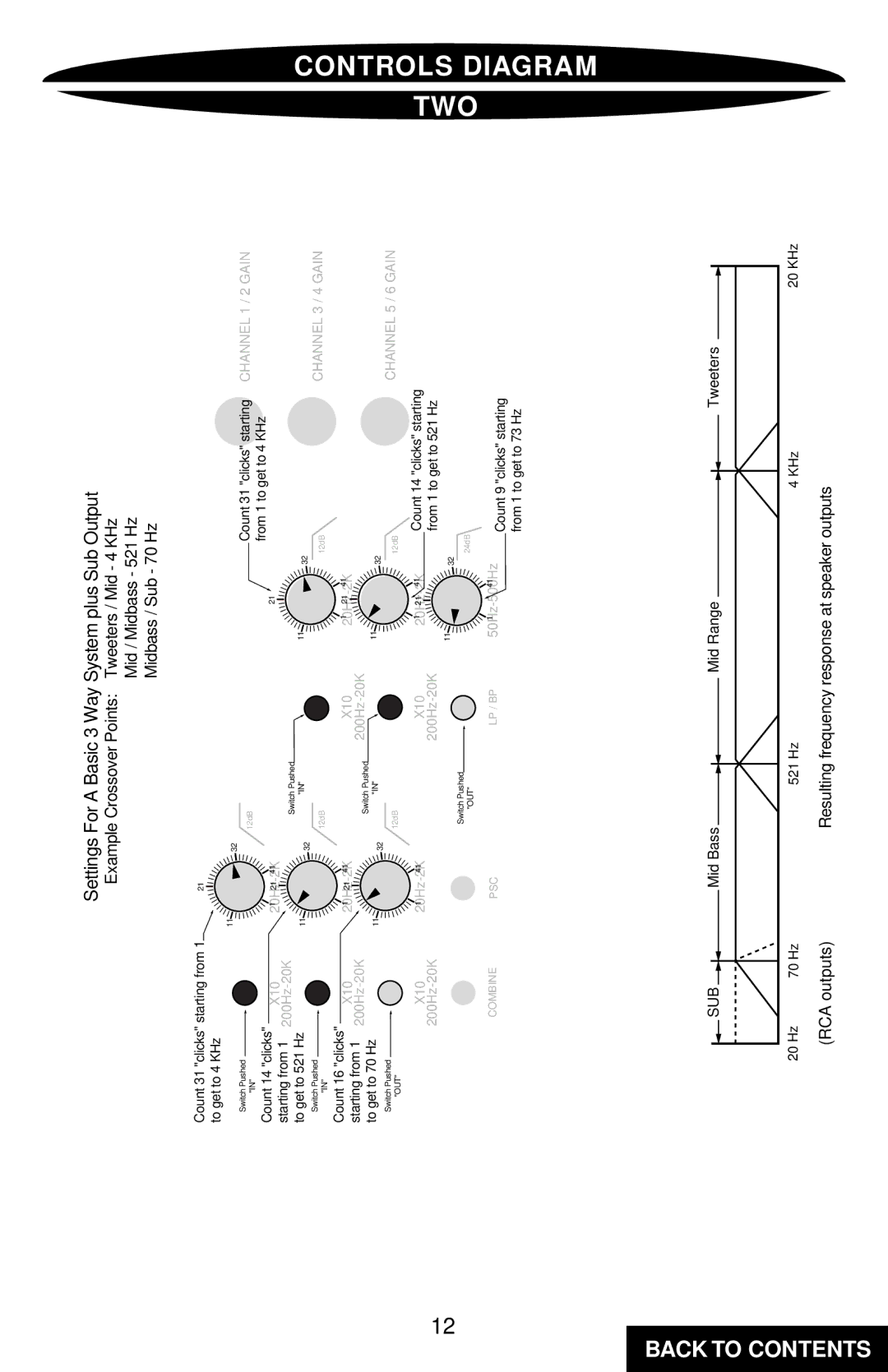 Precision Power PC6800 specifications Controls Diagram TWO, Channel 1 / 2 Gain Channel 3 / 4 Gain Channel 5 / 6 Gain 