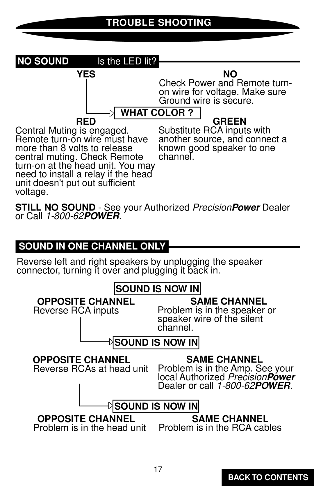 Precision Power PC6800 specifications Trouble Shooting, No Sound, Sound in ONE Channel only 