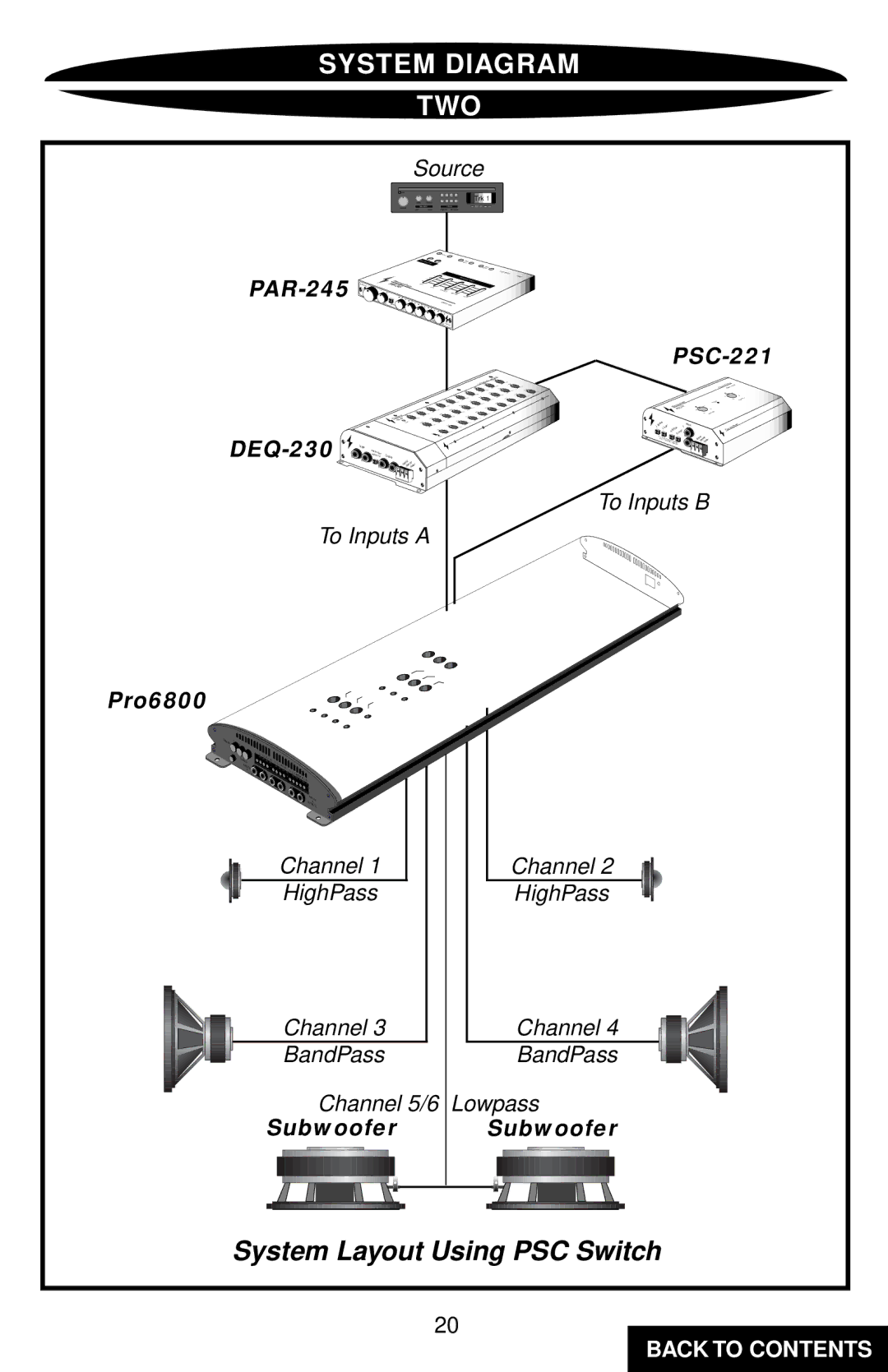 Precision Power PC6800 specifications System Diagram TWO, System Layout Using PSC Switch 