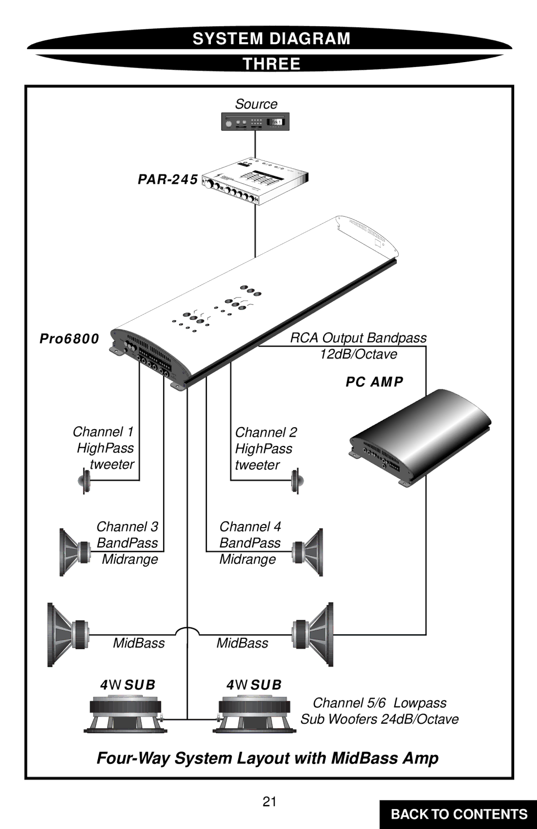 Precision Power PC6800 specifications System Diagram Three, Four-Way System Layout with MidBass Amp 