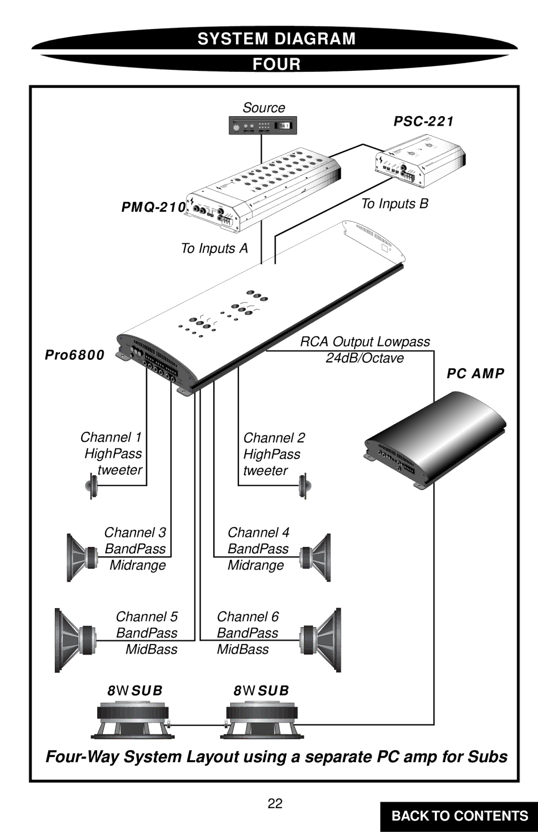 Precision Power PC6800 specifications System Diagram Four, Four-Way System Layout using a separate PC amp for Subs 