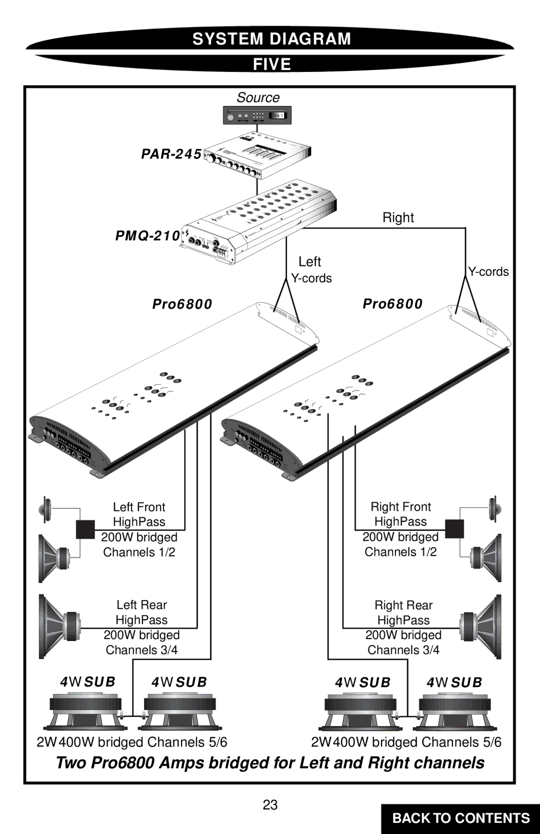 Precision Power PC6800 specifications System Diagram Five, Two Pro6800 Amps bridged for Left and Right channels 