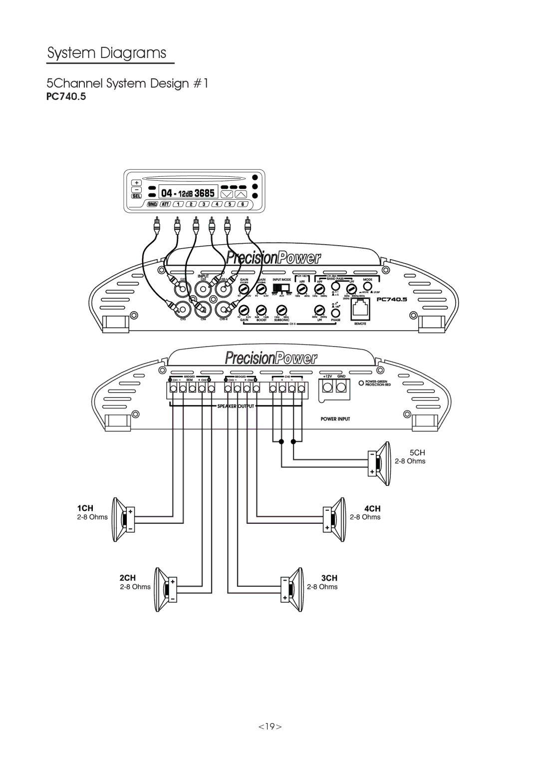 Precision Power PC650.2, PC740.5, PC640.4, PC360.2, PC400.4, PC1000.1 owner manual 5Channel System Design #1 