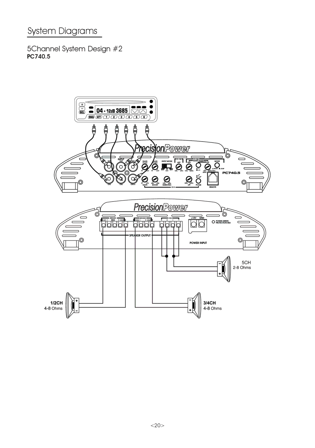 Precision Power PC640.4, PC740.5, PC650.2, PC360.2, PC400.4, PC1000.1 owner manual 5Channel System Design #2 