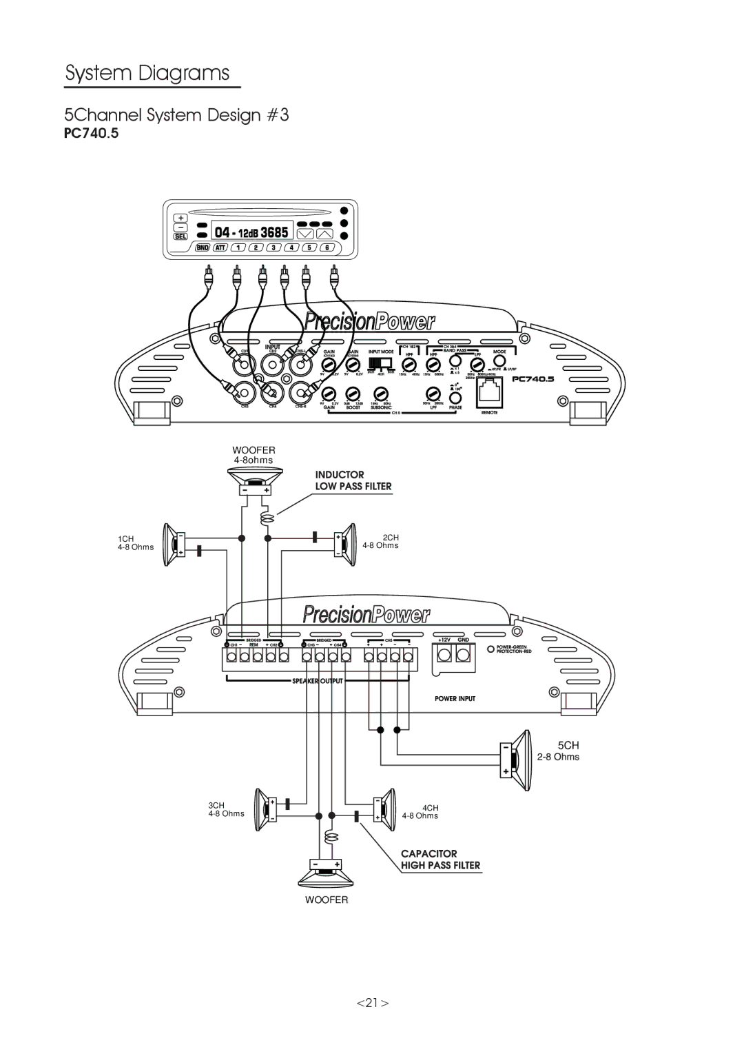 Precision Power PC360.2, PC740.5, PC650.2, PC640.4, PC400.4, PC1000.1 owner manual 5Channel System Design #3 