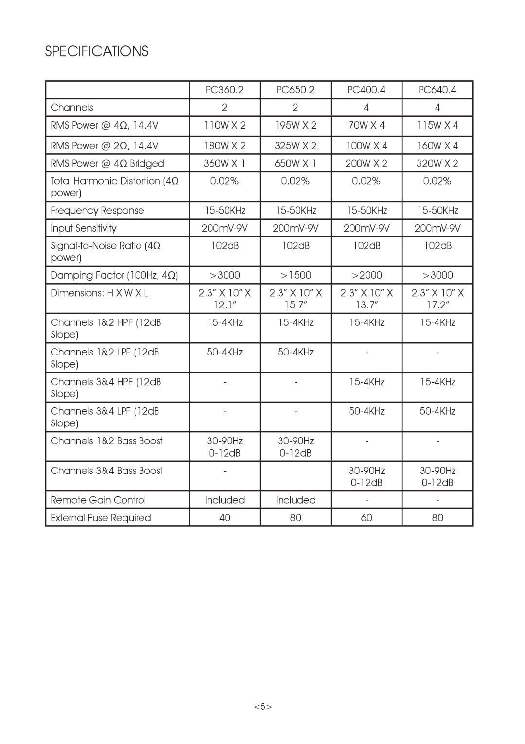 Precision Power PC1000.1, PC740.5, PC650.2, PC640.4, PC360.2, PC400.4 owner manual Specifications 