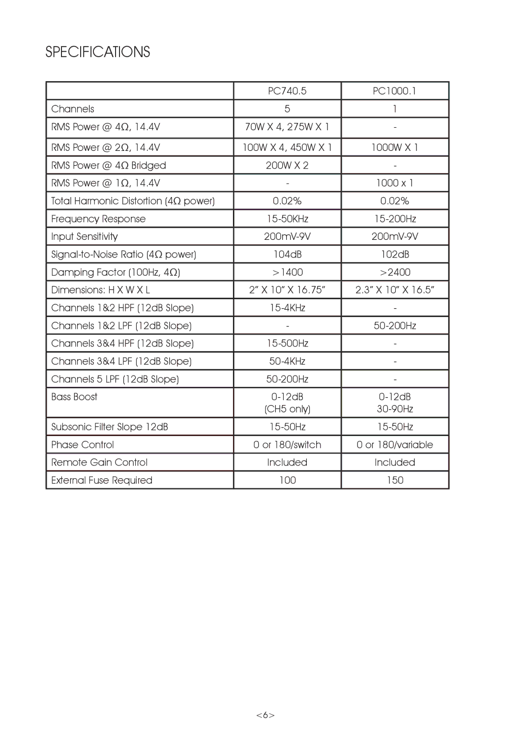 Precision Power PC650.2, PC640.4, PC360.2, PC400.4 owner manual PC740.5 PC1000.1 Channels RMS Power @ 4Ω 