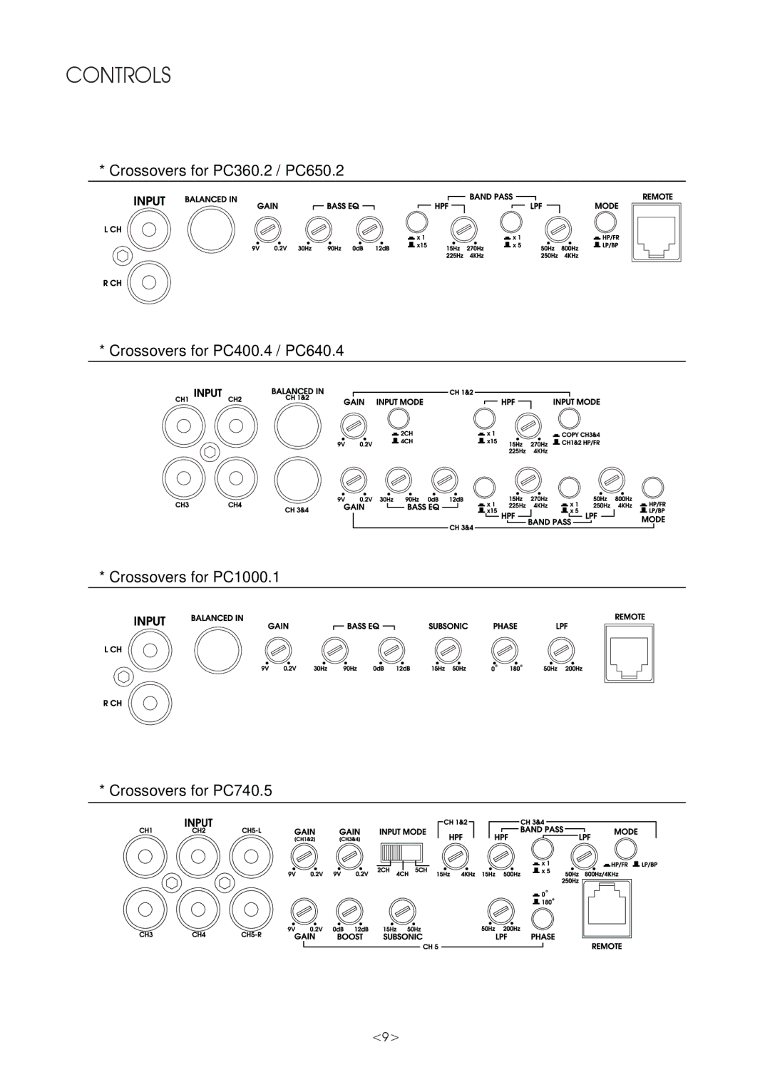 Precision Power PC360.2, PC740.5, PC650.2, PC640.4, PC400.4, PC1000.1 owner manual Controls 