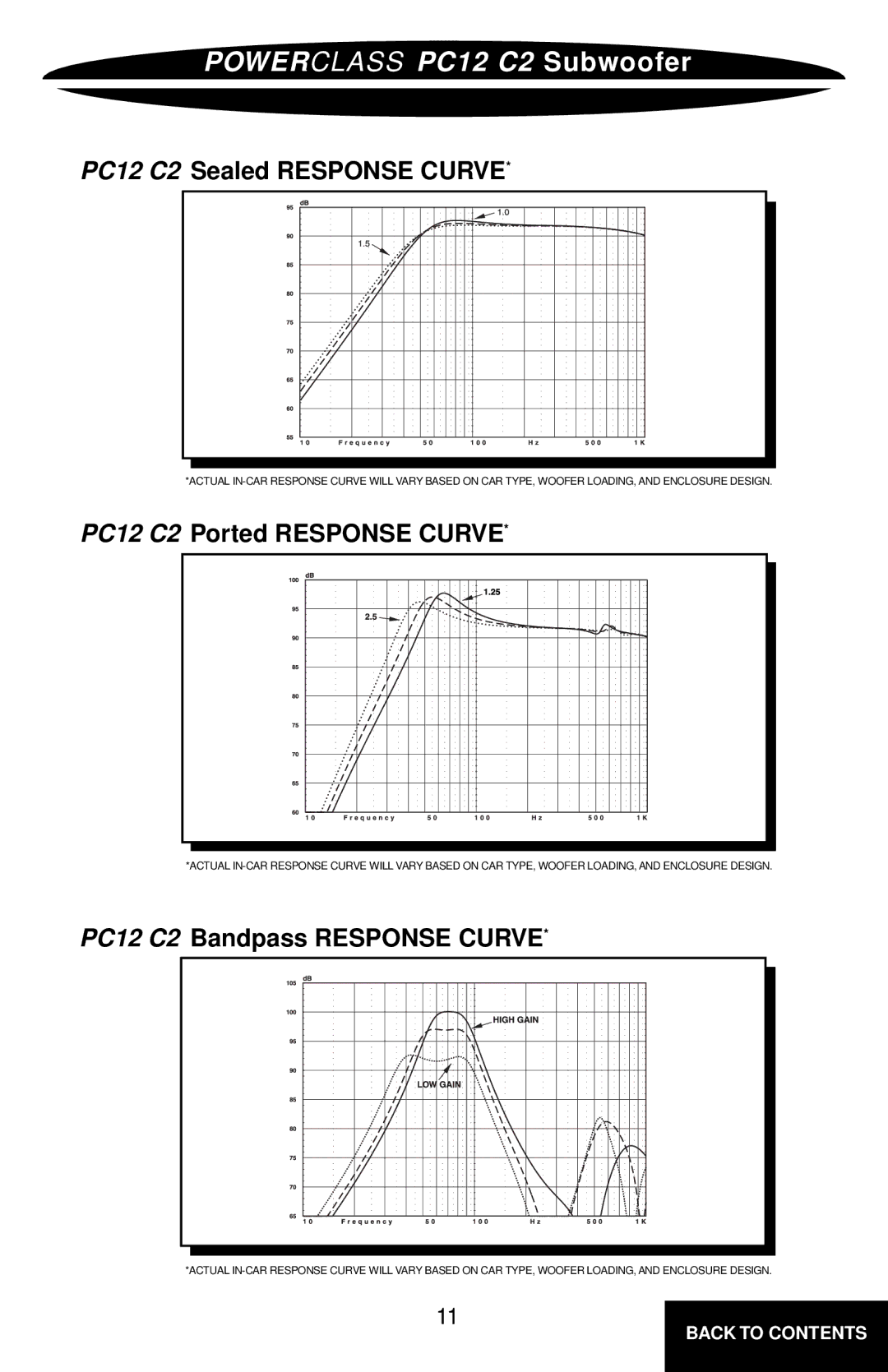 Precision Power PC8C2 PC12 C2 Sealed Response Curve, PC12 C2 Ported Response Curve, PC12 C2 Bandpass Response Curve 