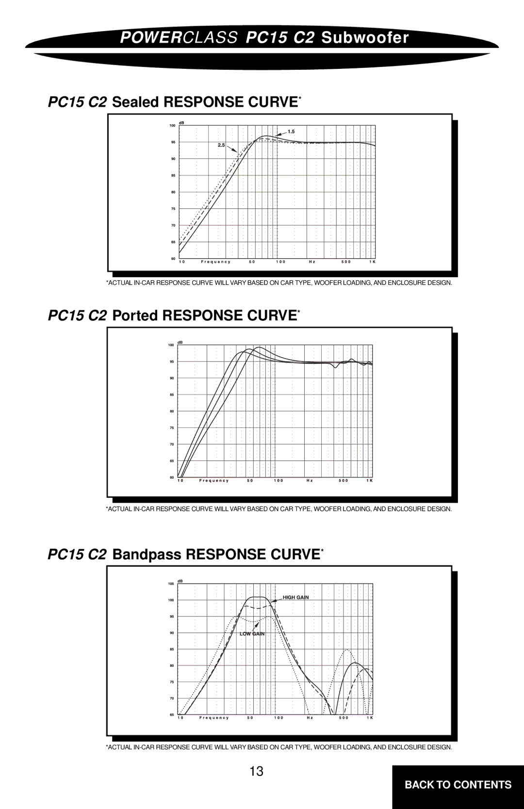 Precision Power PC8C2 PC15 C2 Sealed Response Curve, PC15 C2 Ported Response Curve, PC15 C2 Bandpass Response Curve 