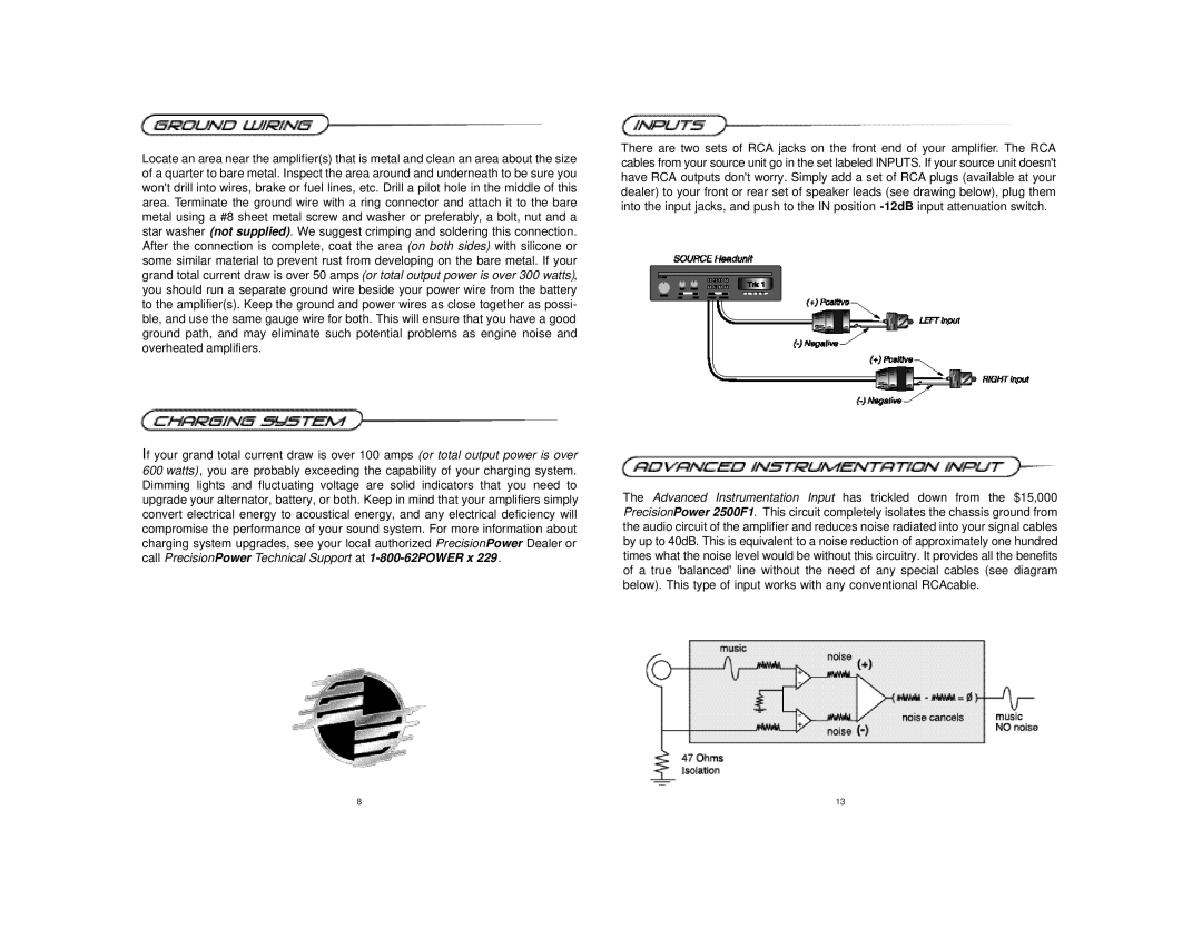 Precision Power PCX1250 manual 