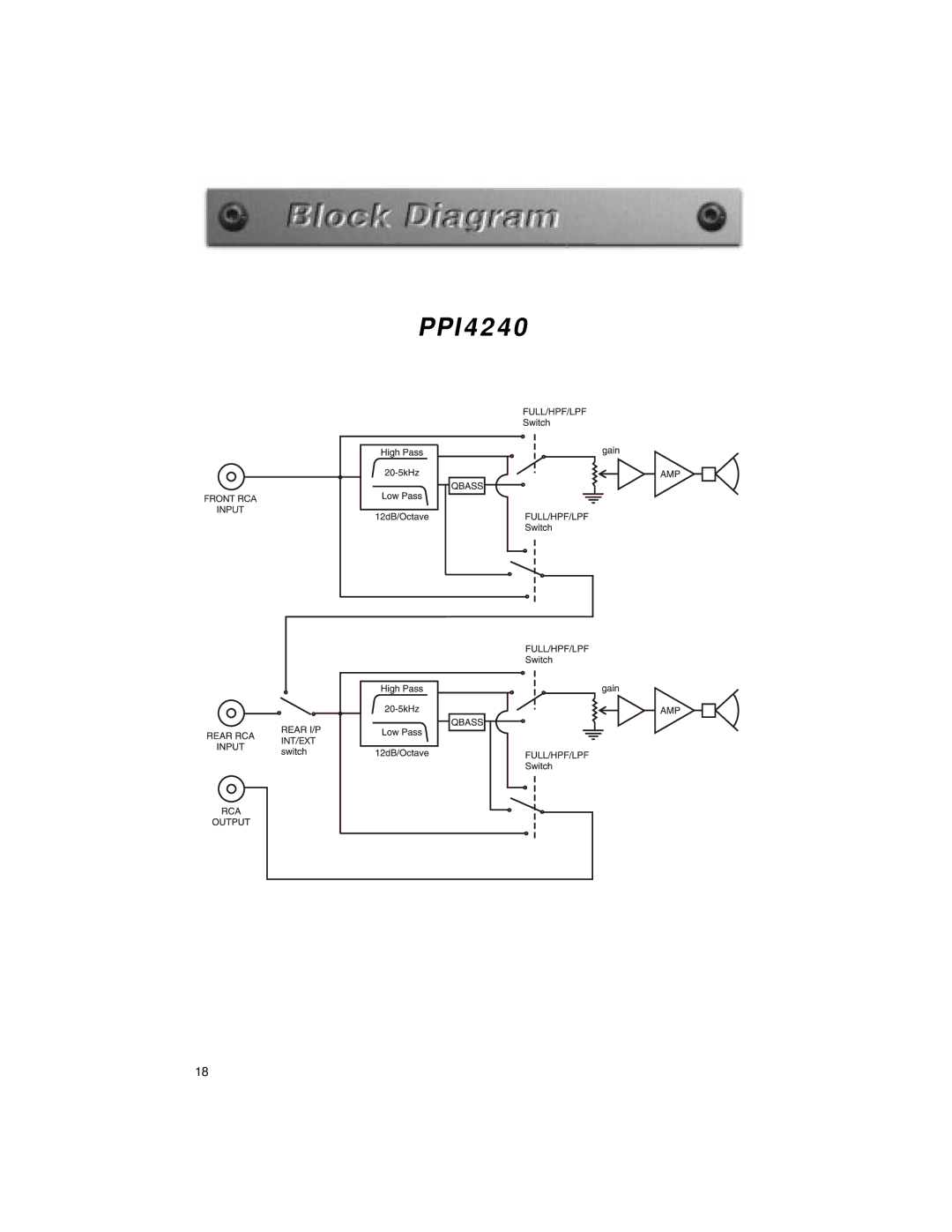 Precision Power PPI4240 warranty 