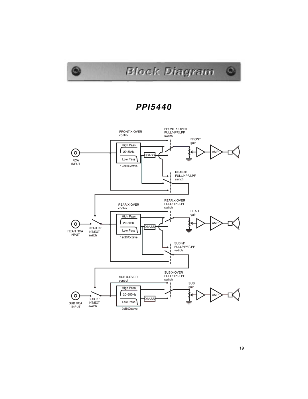 Precision Power PPI4240 warranty PPI5440 