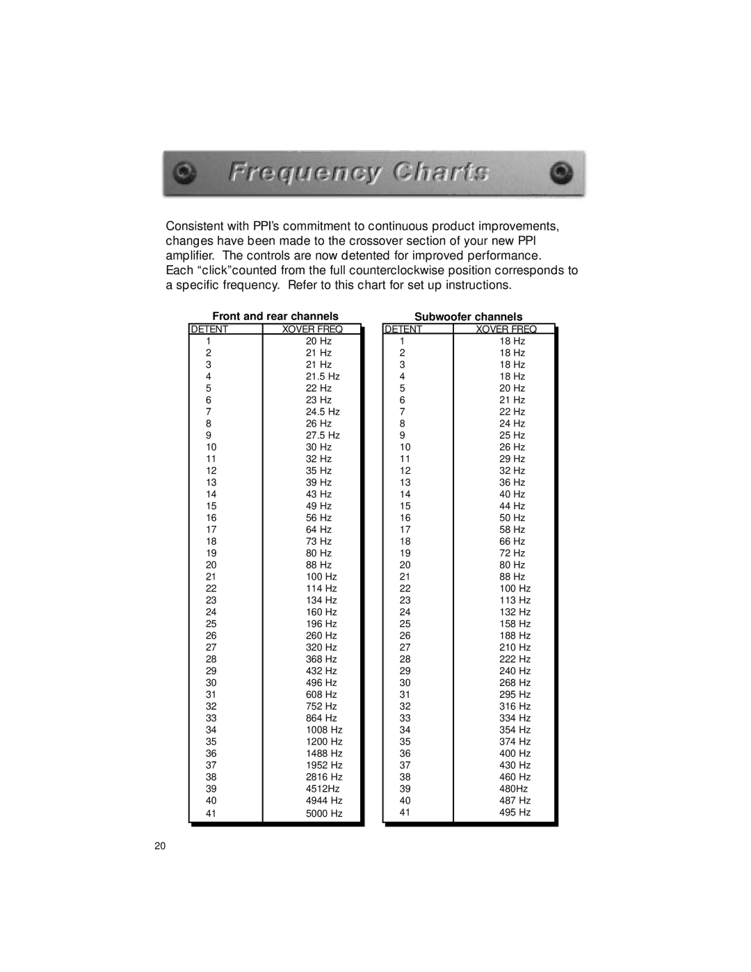 Precision Power PPI4240 warranty Front and rear channels 