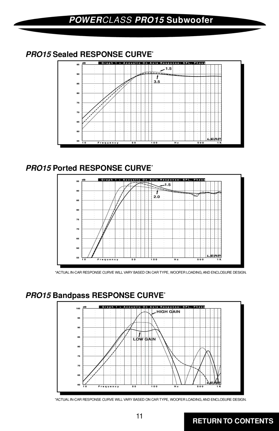 Precision Power owner manual PRO15 Sealed Response Curve PRO15 Ported Response Curve, PRO15 Bandpass Response Curve 