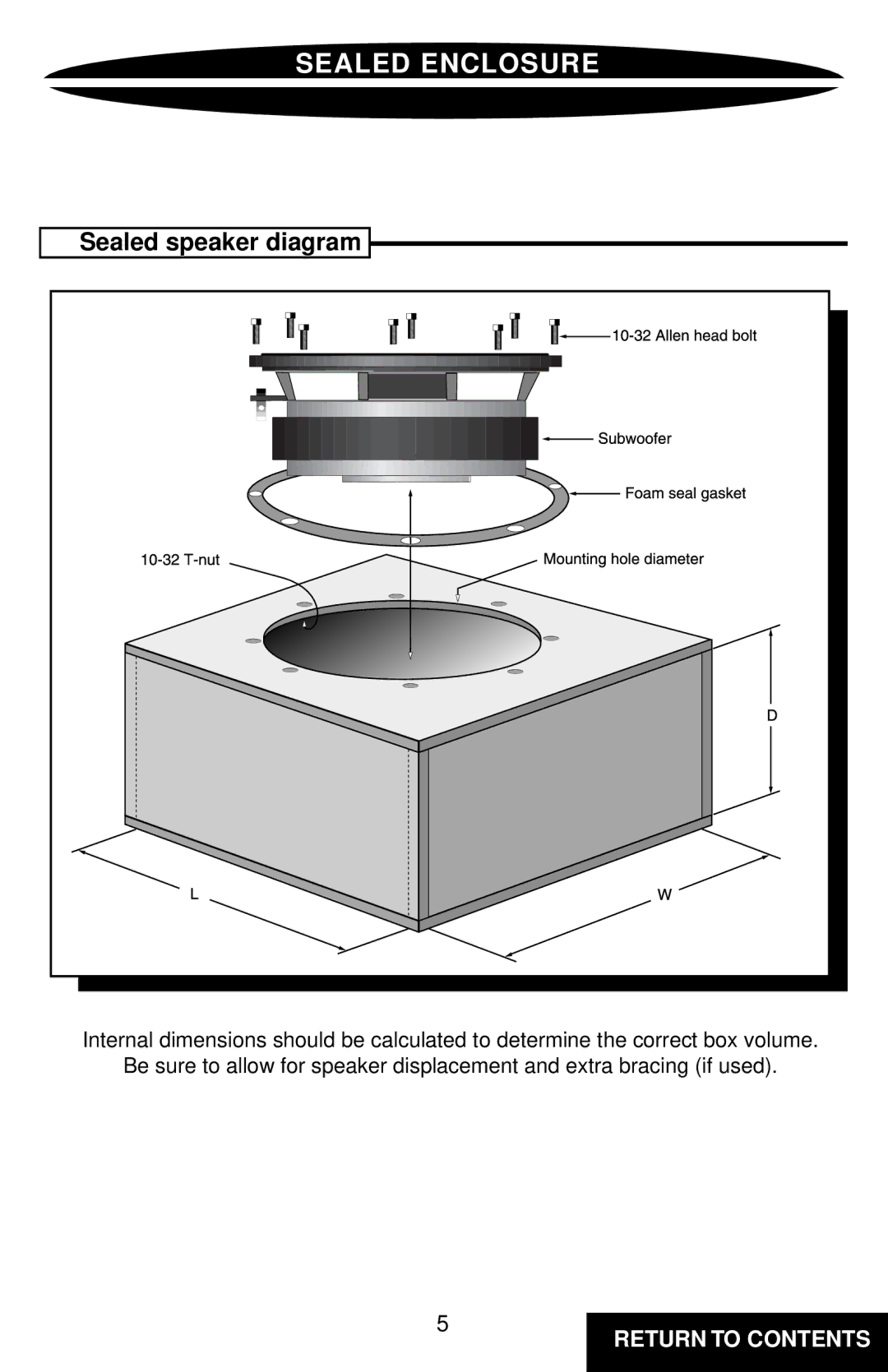 Precision Power PRO15 owner manual Sealed speaker diagram 