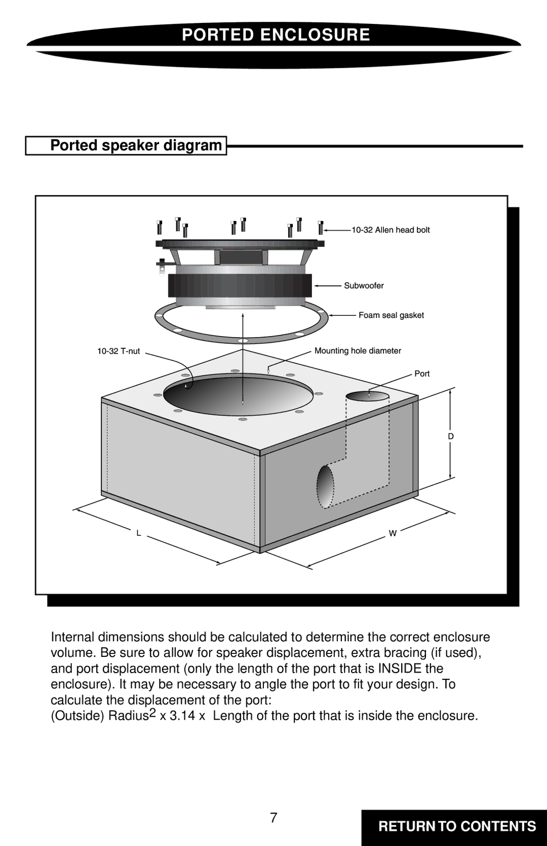 Precision Power PRO15 owner manual Ported speaker diagram 