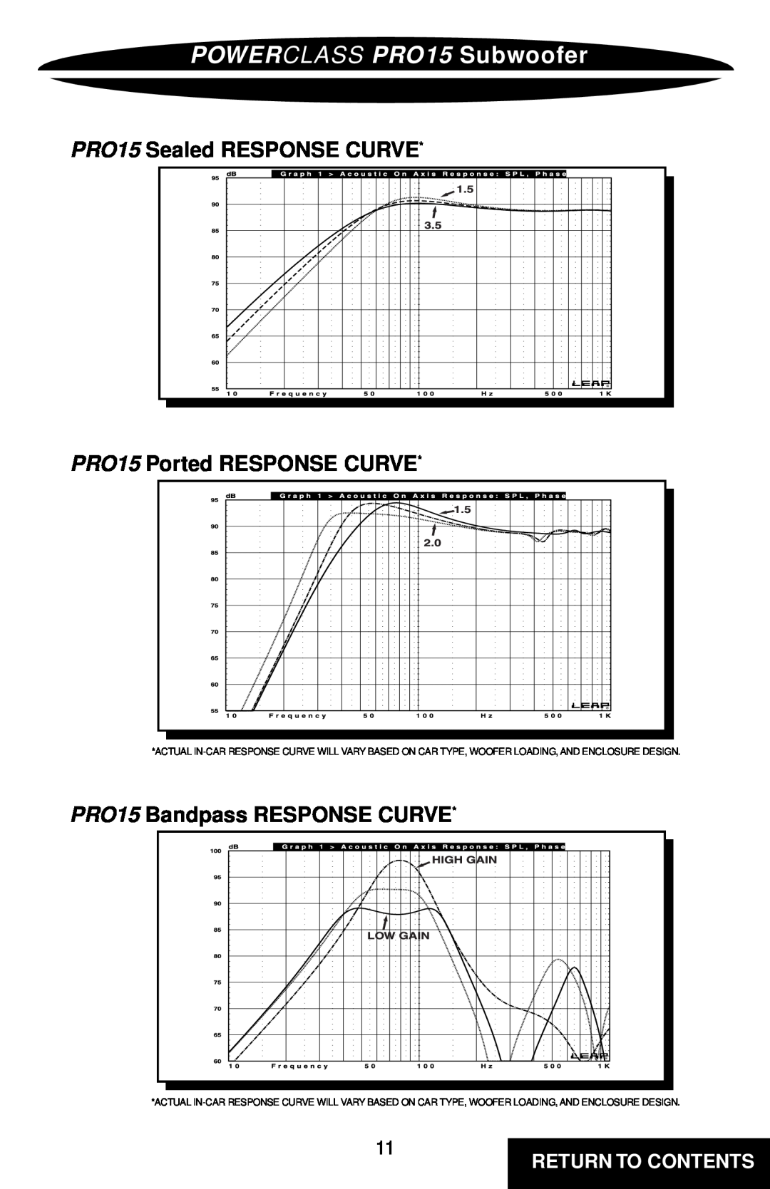 Precision Power owner manual POWERCLASS PRO15 Subwoofer, PRO15 Sealed RESPONSE CURVE, PRO15 Ported RESPONSE CURVE 