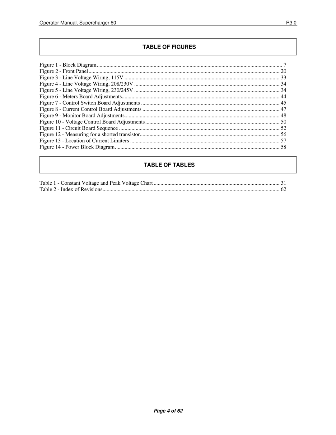 Precision Trading 60 R3.0 operating instructions Table of Figures 