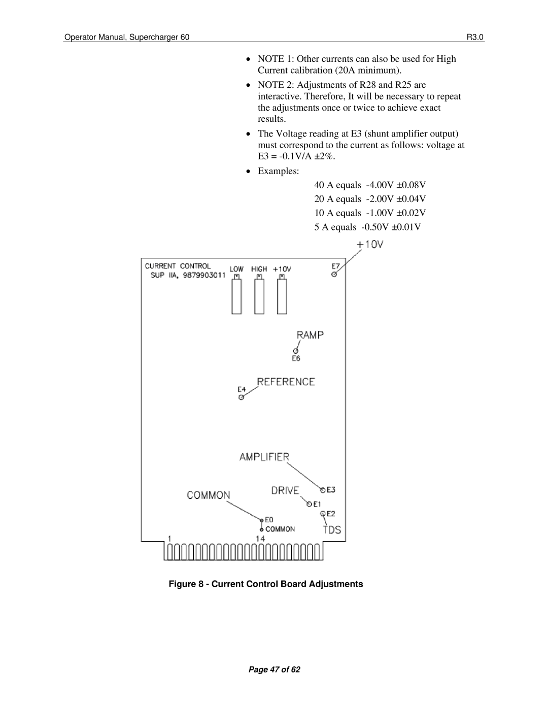 Precision Trading 60 R3.0 operating instructions Current Control Board Adjustments 