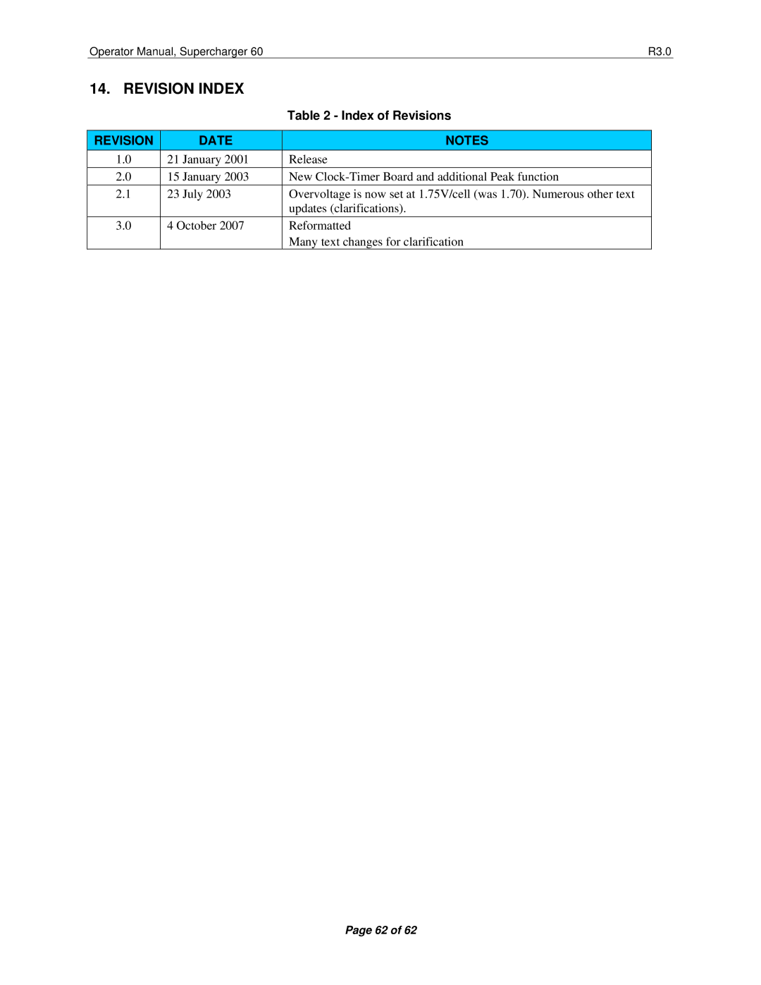 Precision Trading 60 R3.0 operating instructions Revision Index, Revision Date 