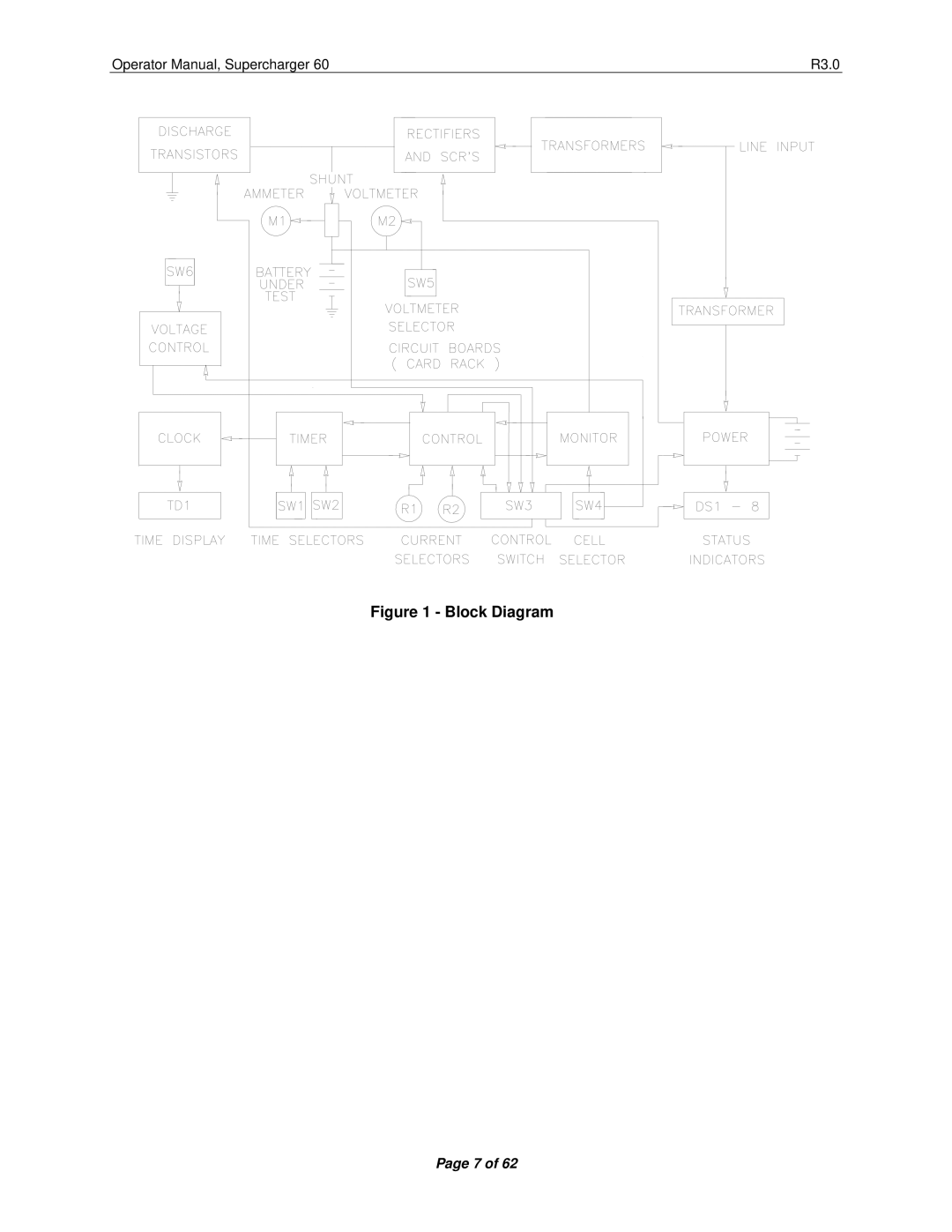 Precision Trading 60 R3.0 operating instructions Block Diagram 