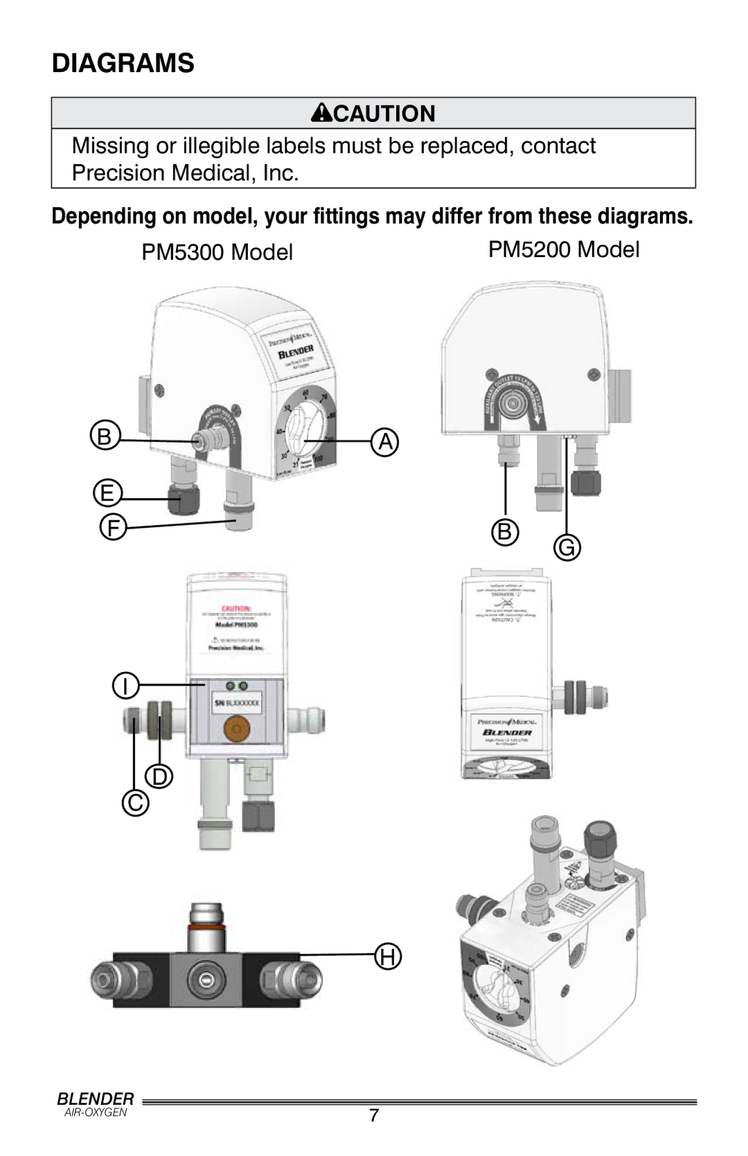 Precision Trading PM5300, PM5200 user manual Diagrams 