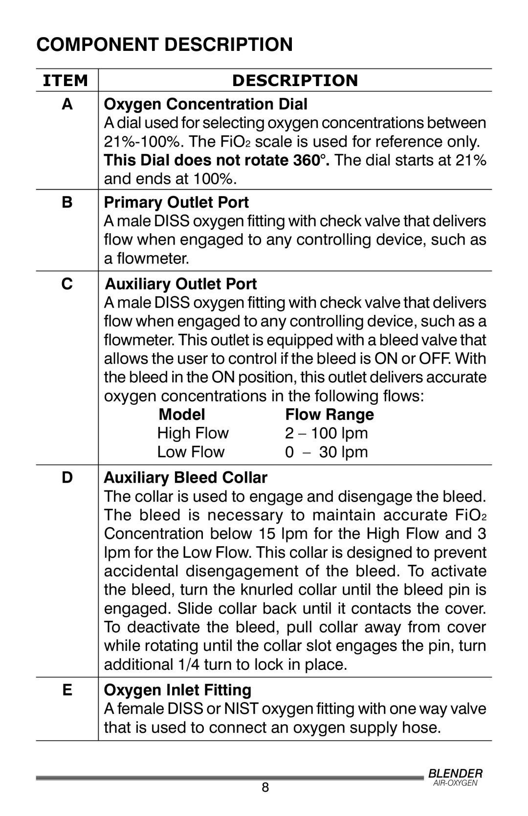 Precision Trading PM5200, PM5300 user manual Component Description 